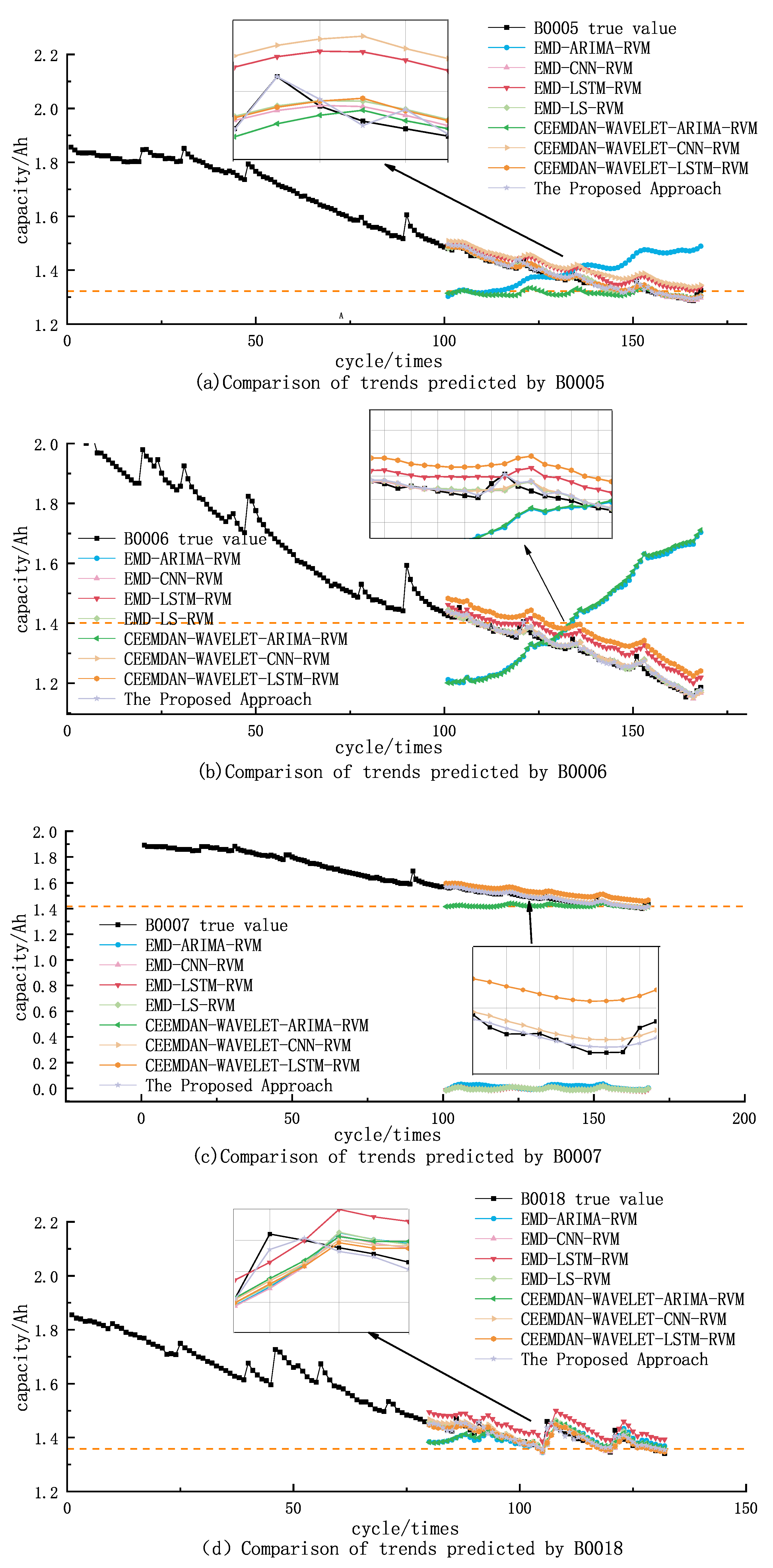 Energies 15 07422 g009 Energies 15 07422 g009