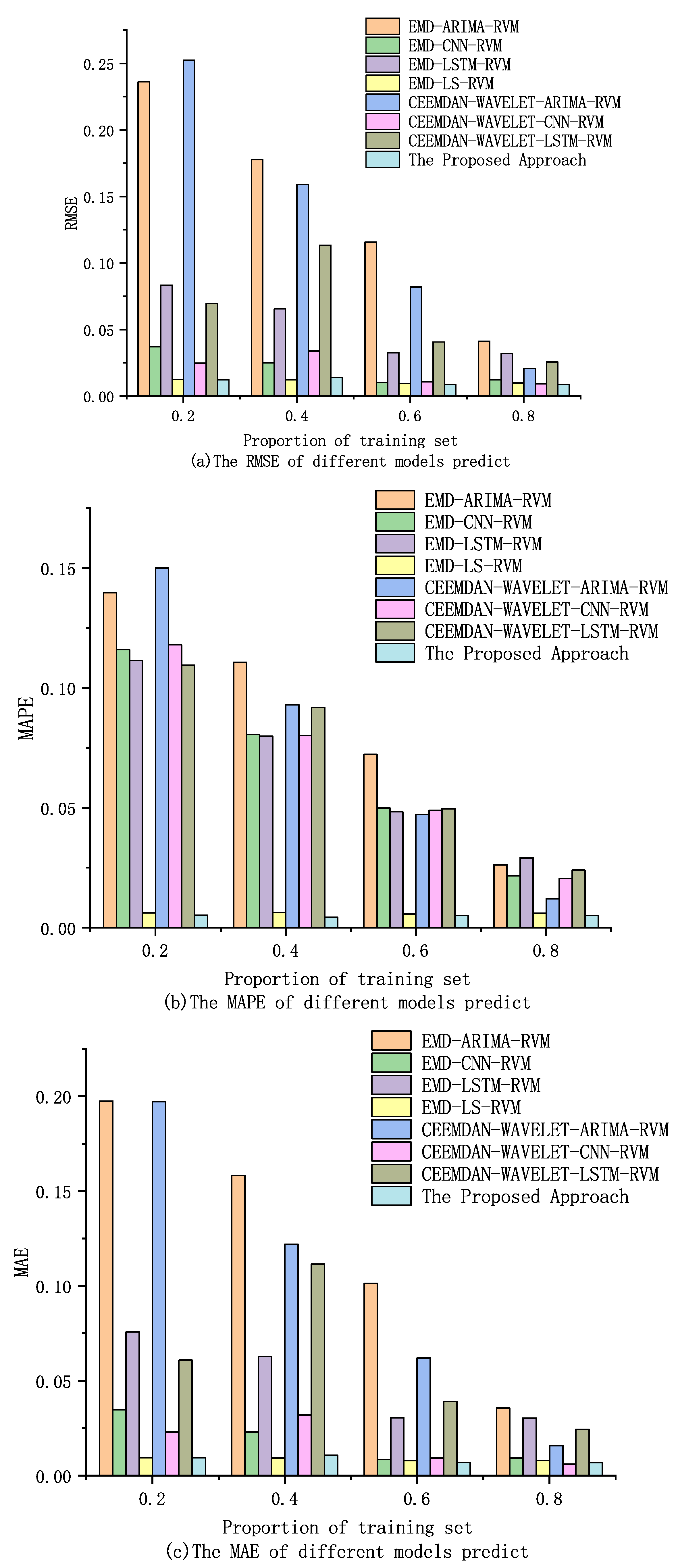 Energies 15 07422 g010 Energies 15 07422 g010
