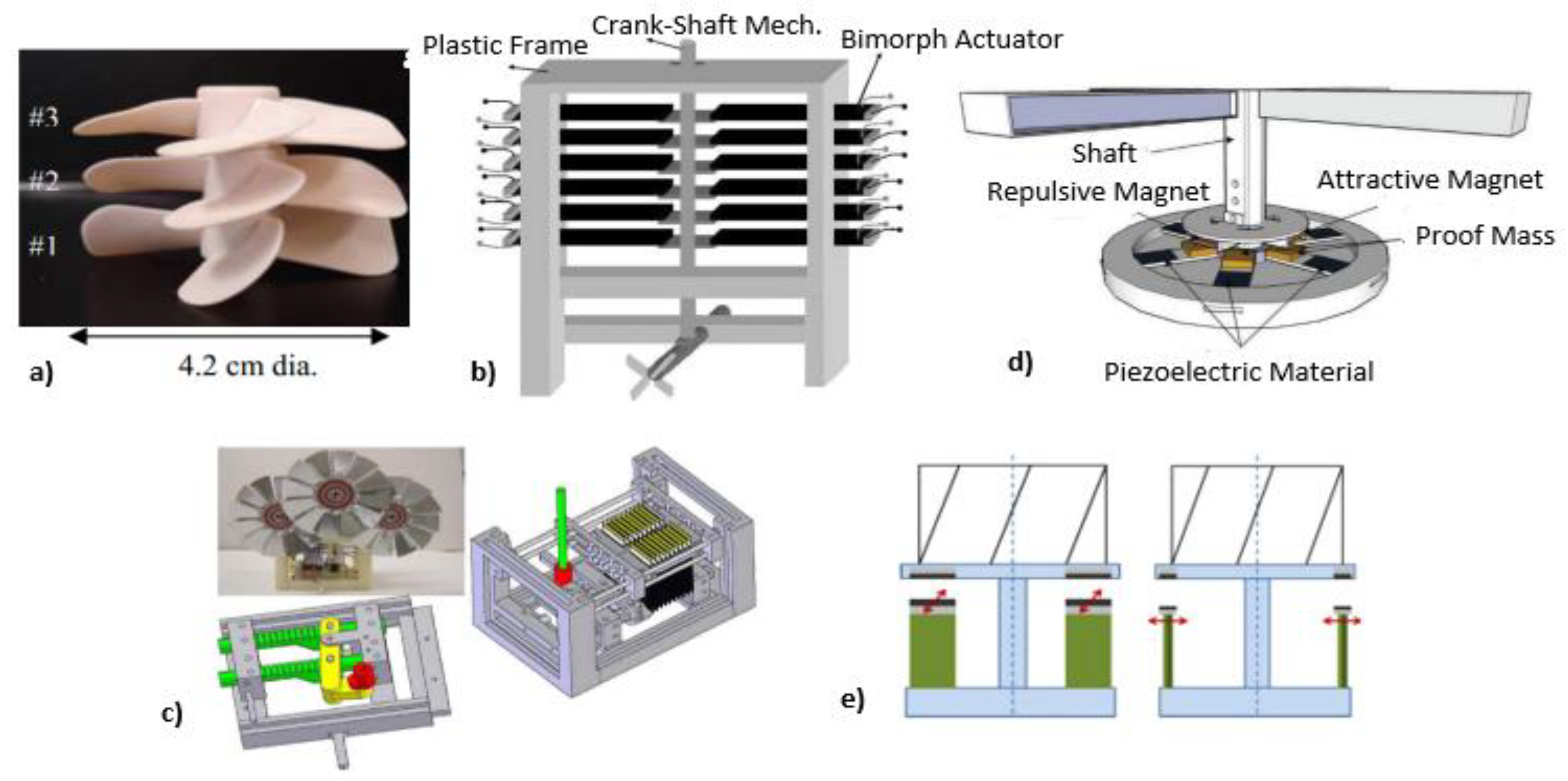 Energies 15 07424 g003 Energies 15 07424 g003