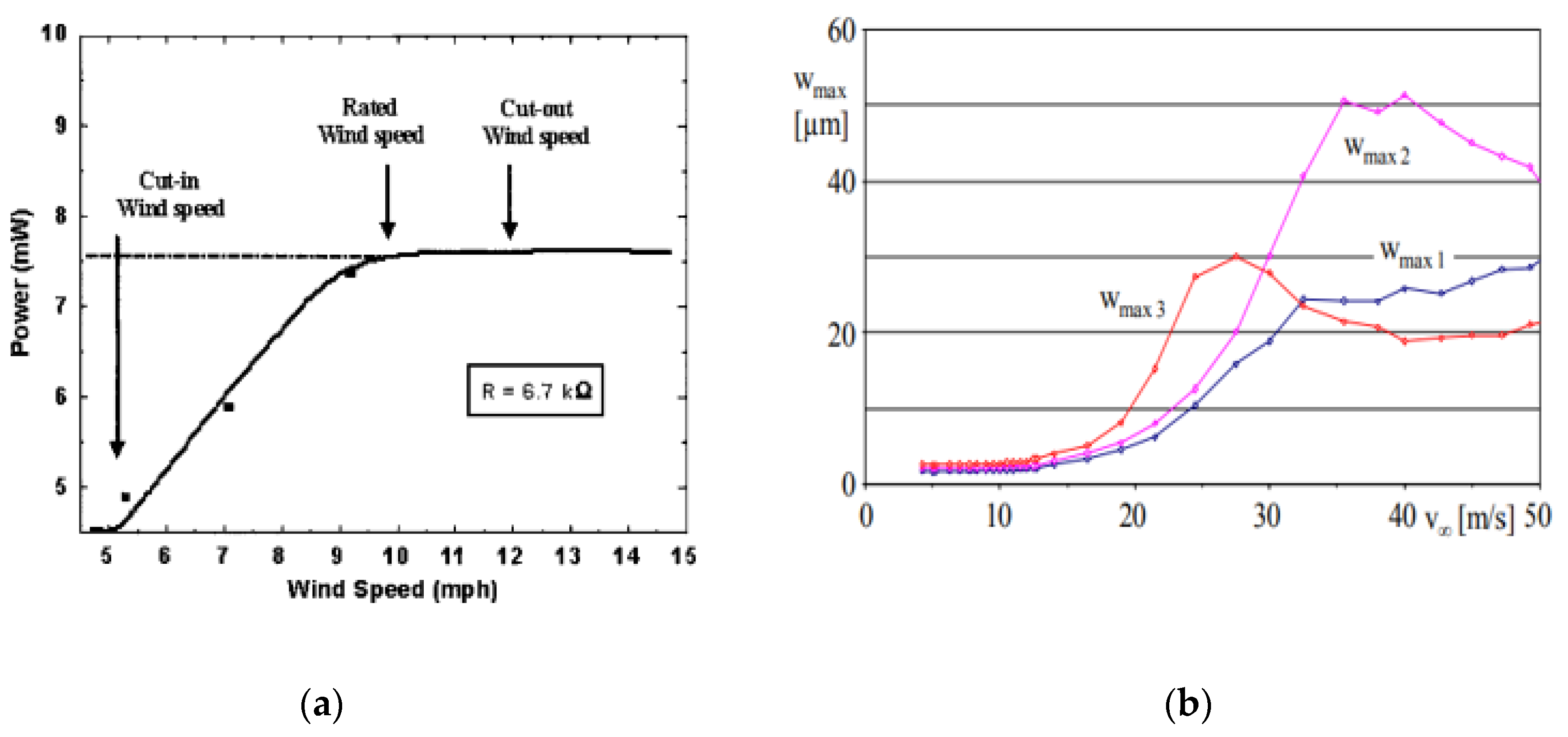 Energies 15 07424 g004 Energies 15 07424 g004