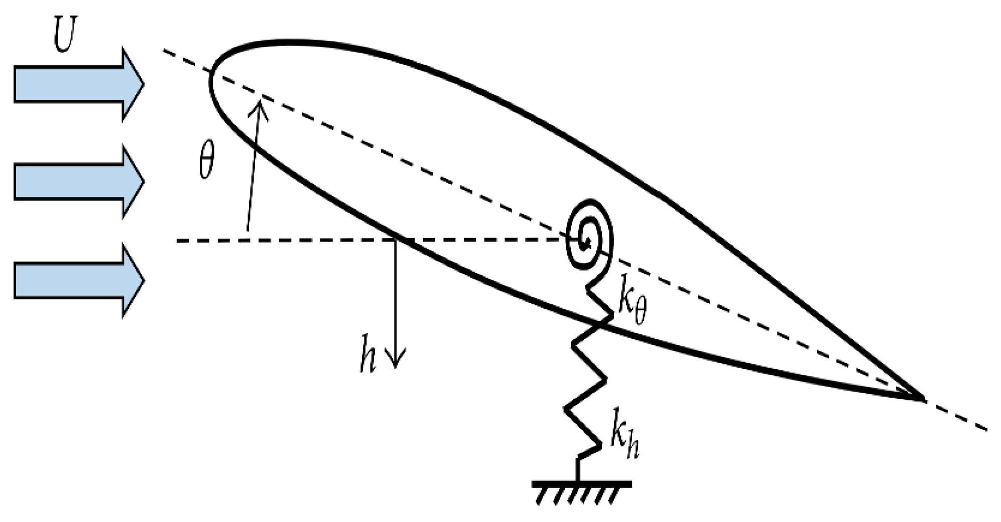 Energies 15 07424 g005 Energies 15 07424 g005