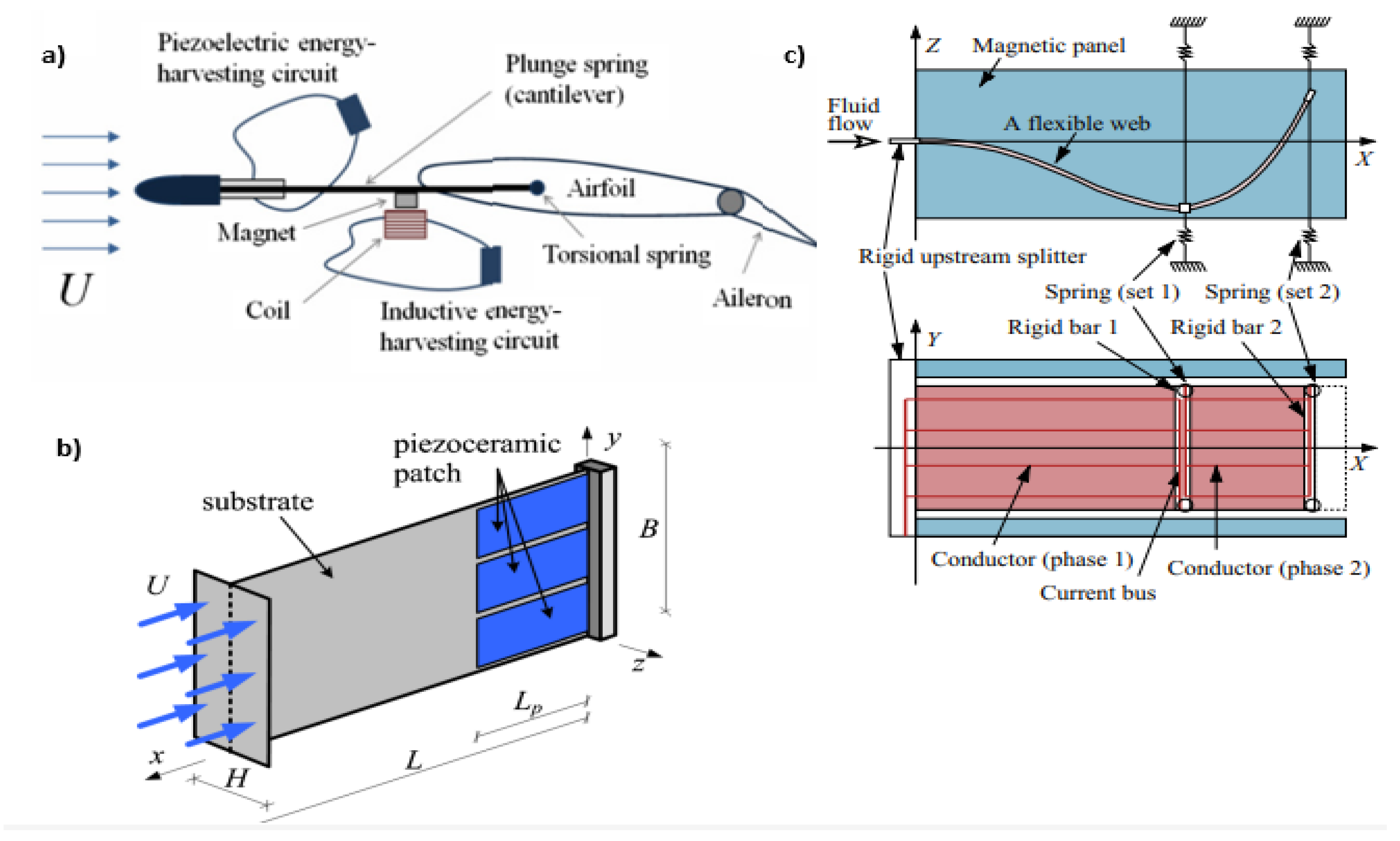 Energies 15 07424 g006 Energies 15 07424 g006