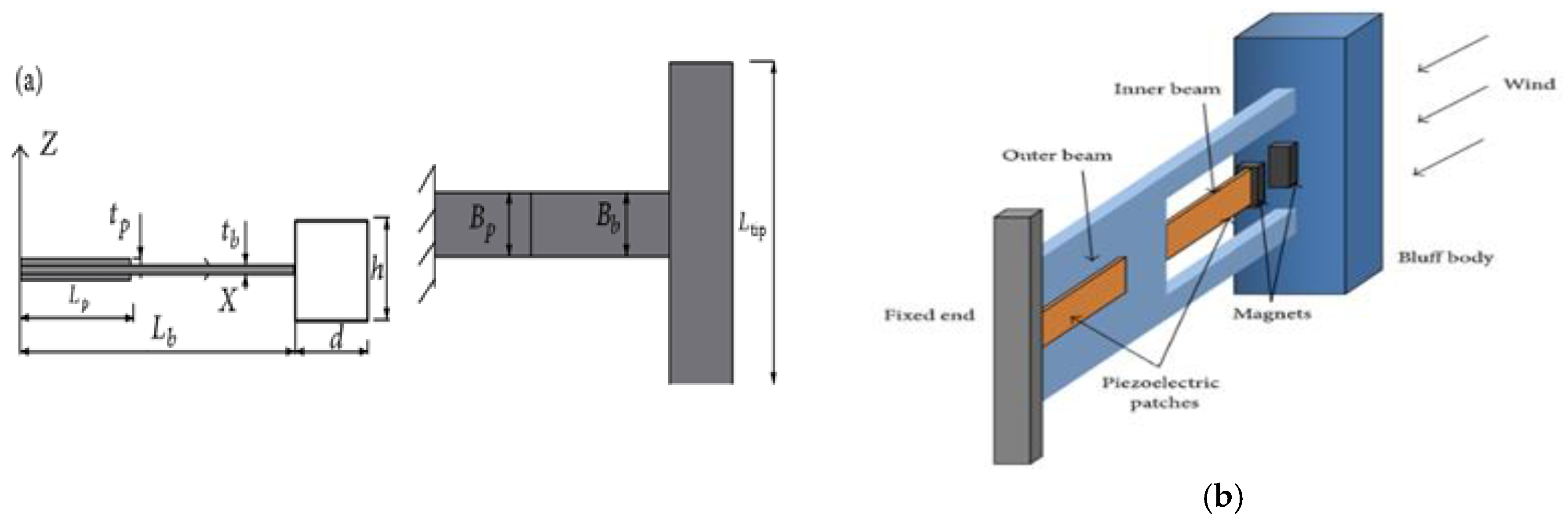 Energies 15 07424 g007 Energies 15 07424 g007