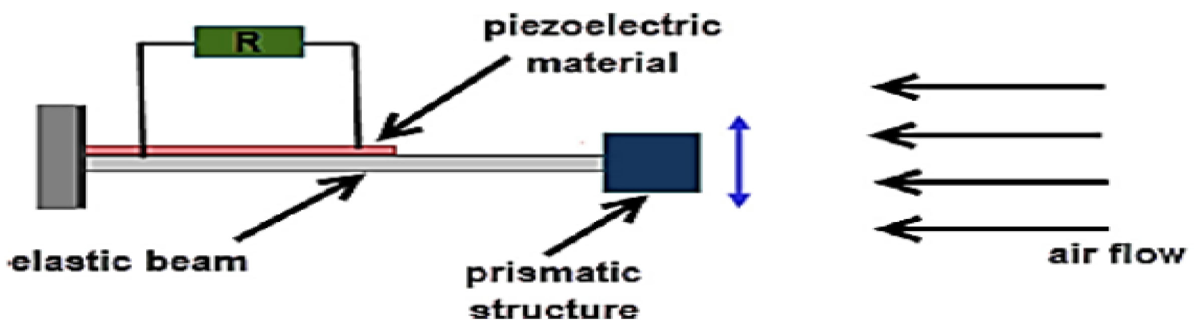 Energies 15 07424 g008 Energies 15 07424 g008