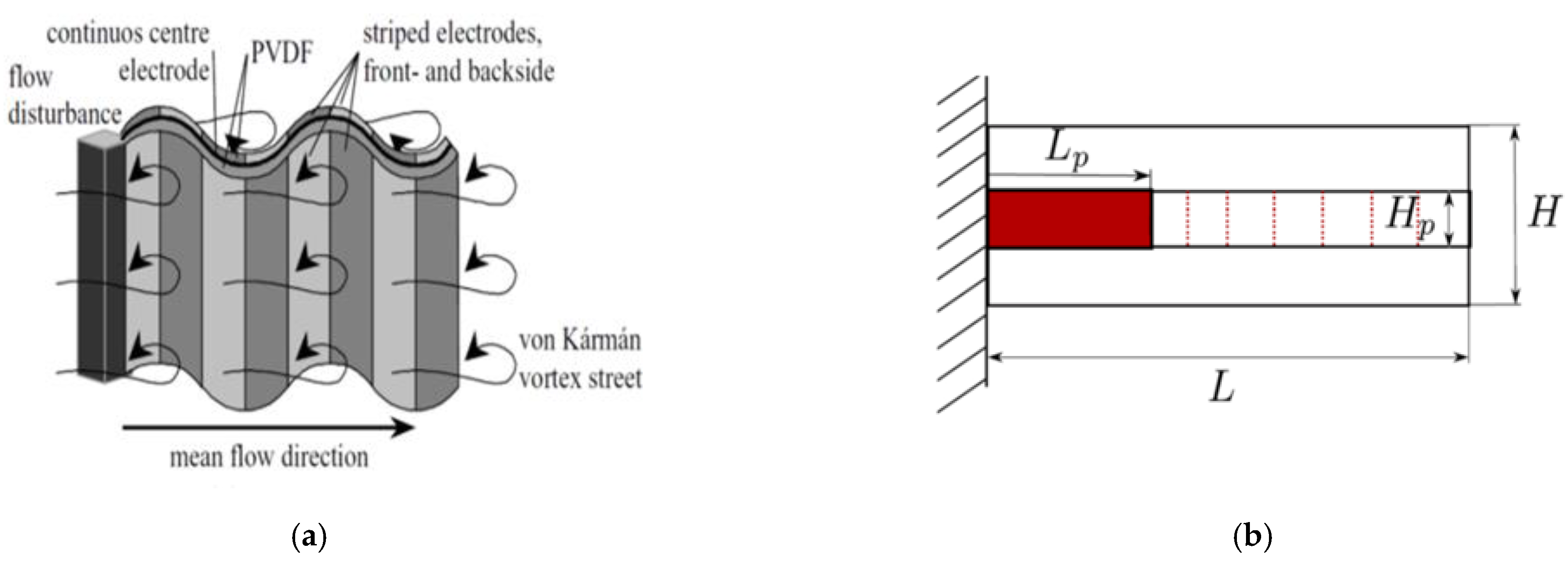 Energies 15 07424 g010 Energies 15 07424 g010
