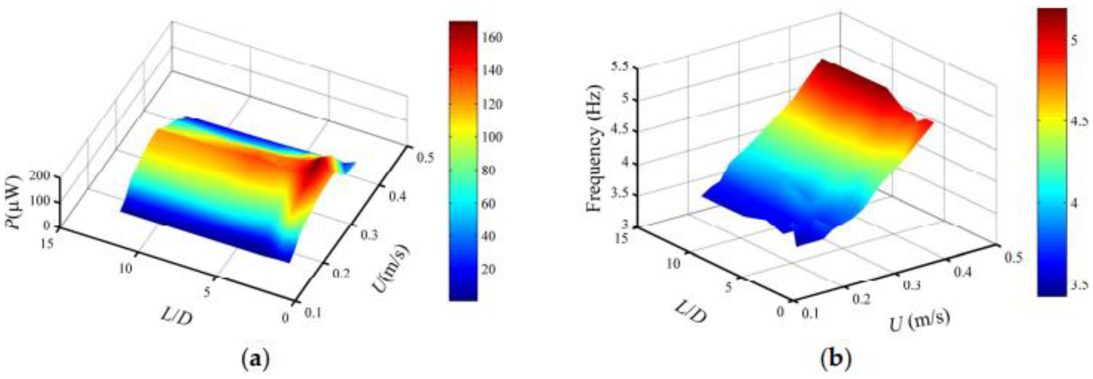 Energies 15 07424 g012 Energies 15 07424 g012