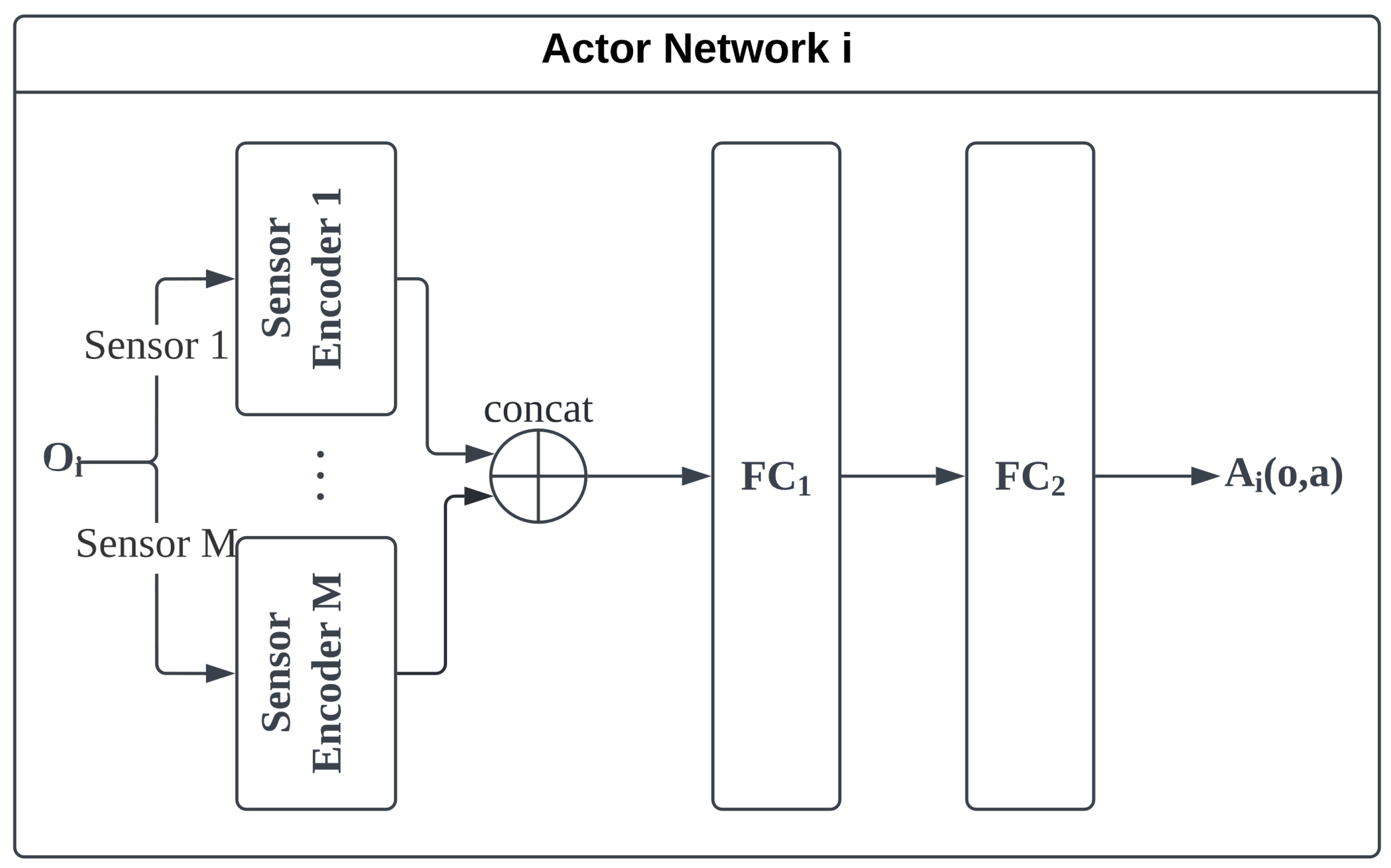 Energies 15 07426 g005 Energies 15 07426 g005