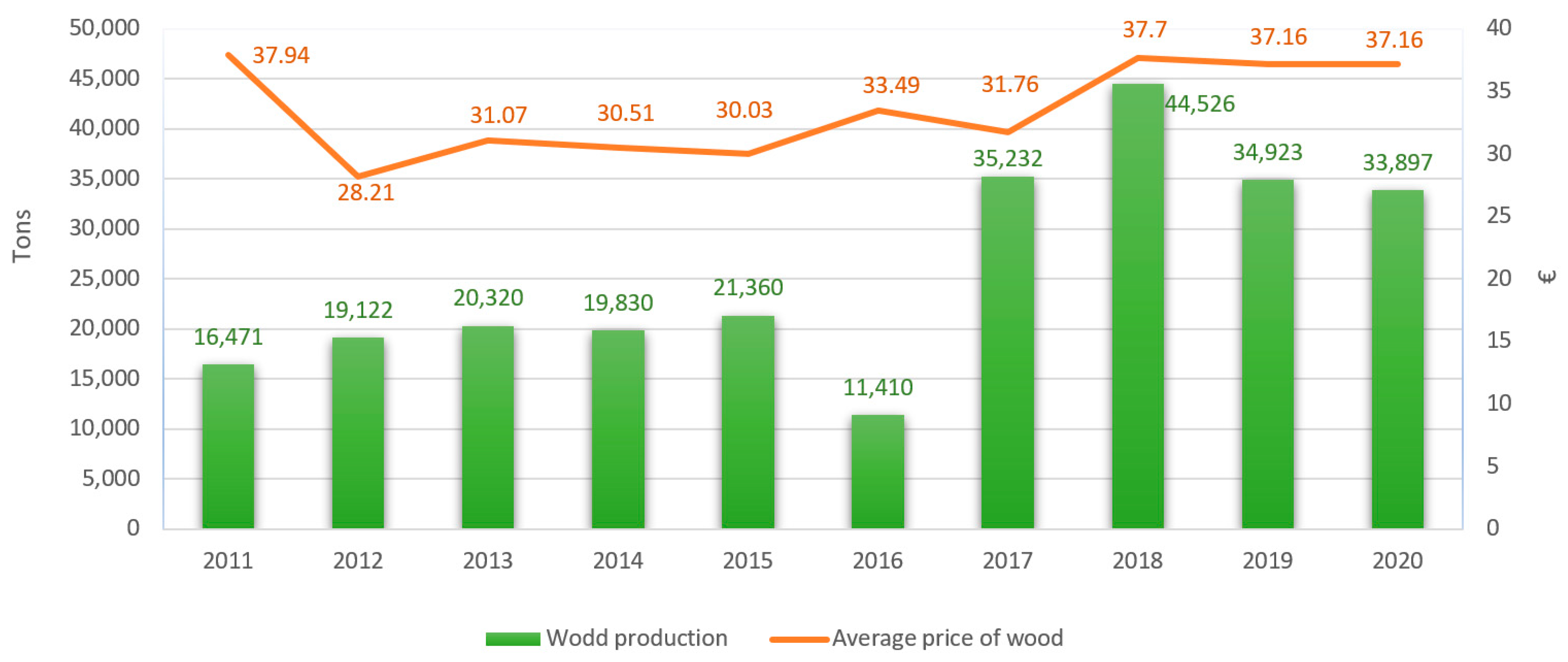 Energies 15 07428 g004 Energies 15 07428 g004