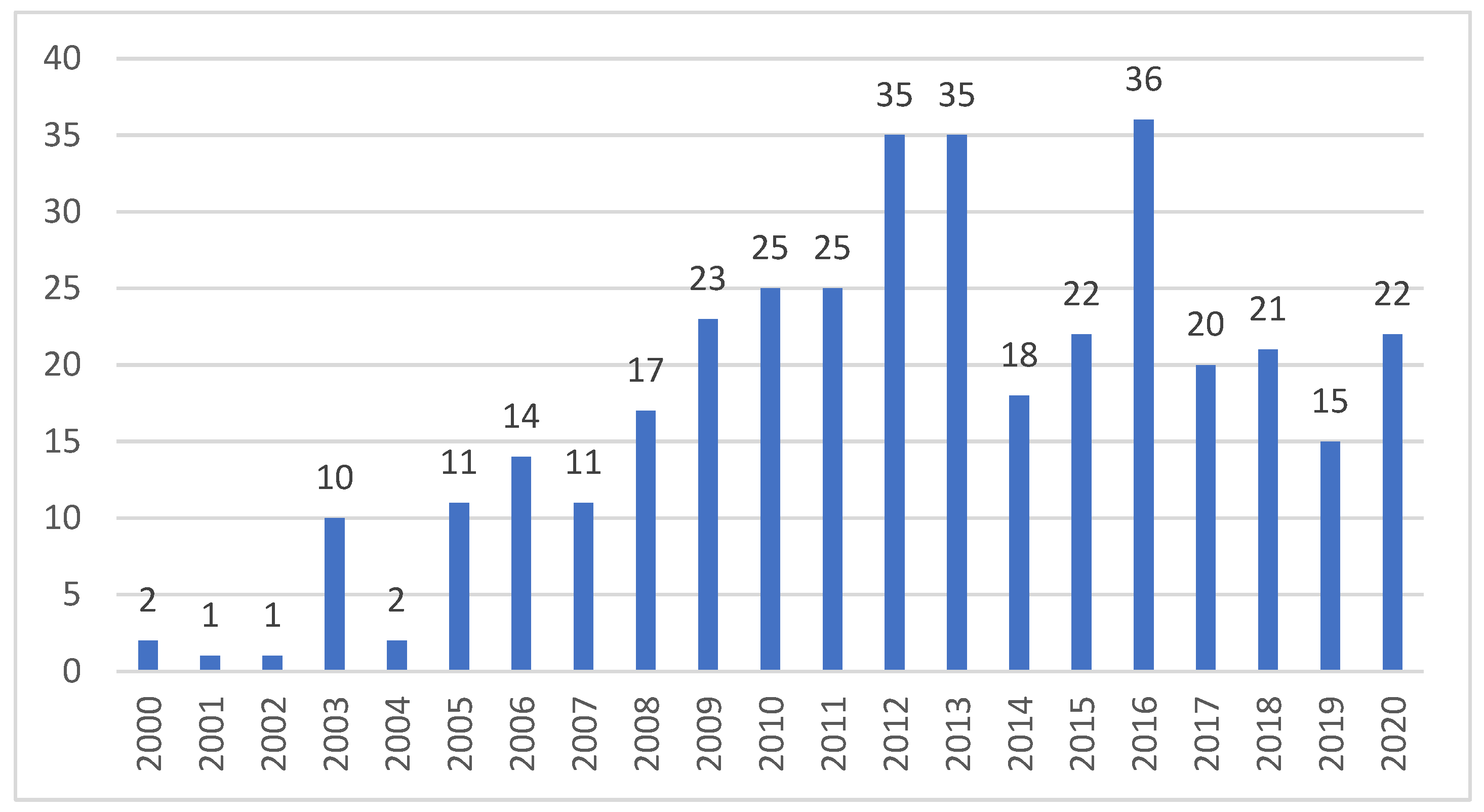 Energies 15 07429 g001