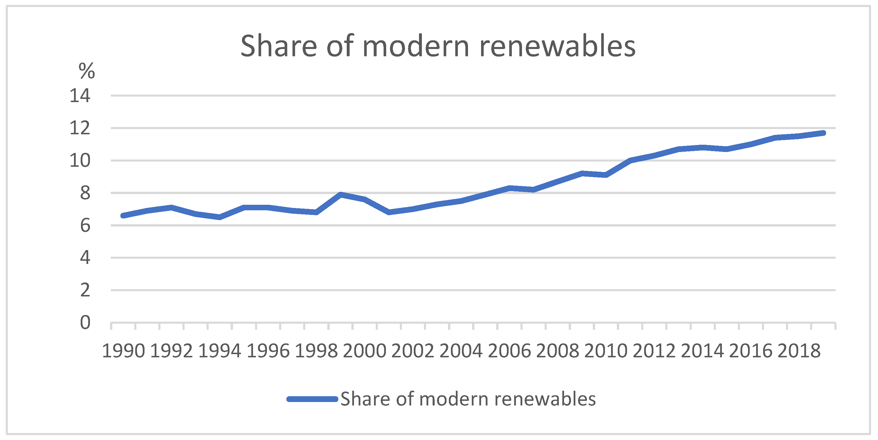Energies 15 07429 g002