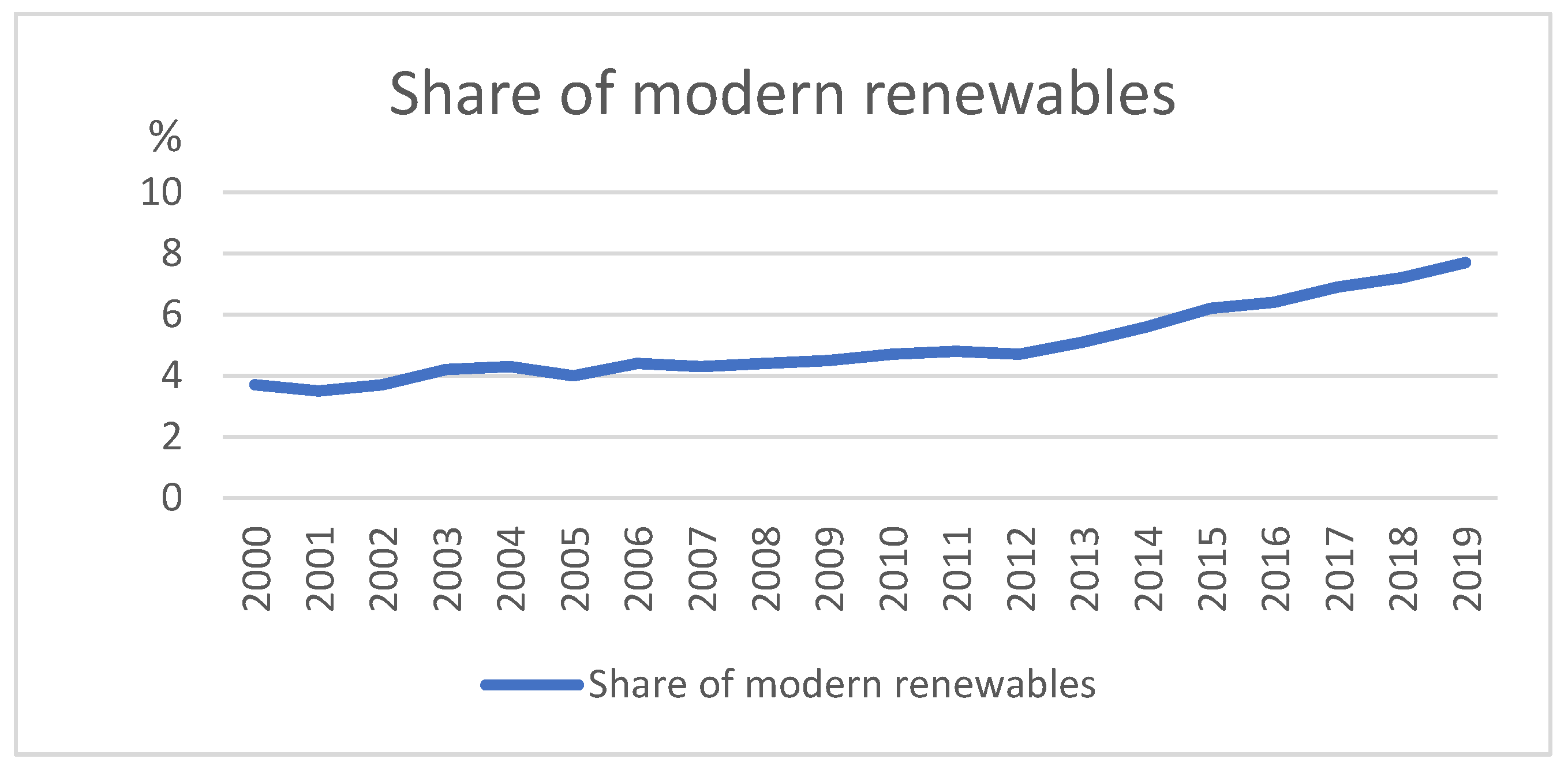 Energies 15 07429 g004