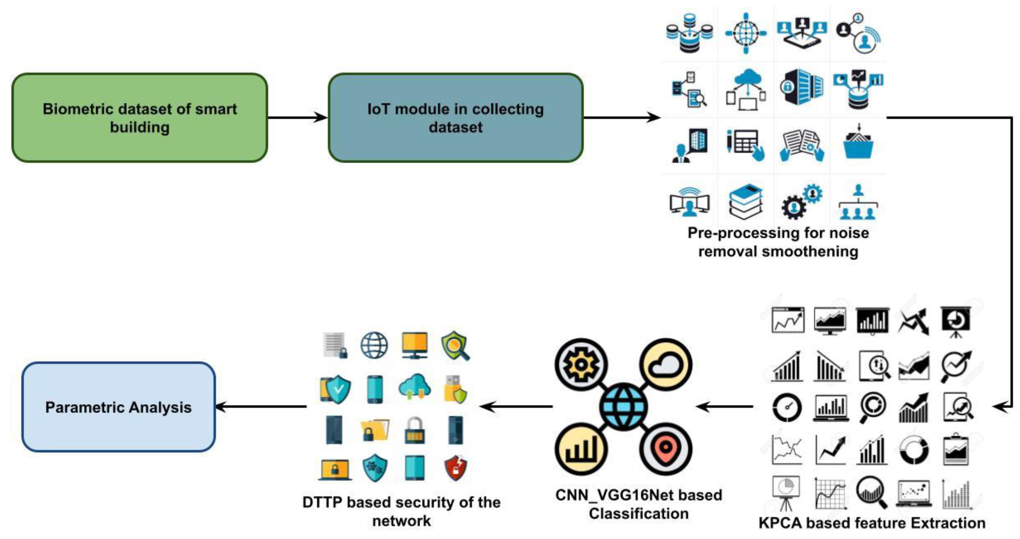 Energies 15 07430 g001 550