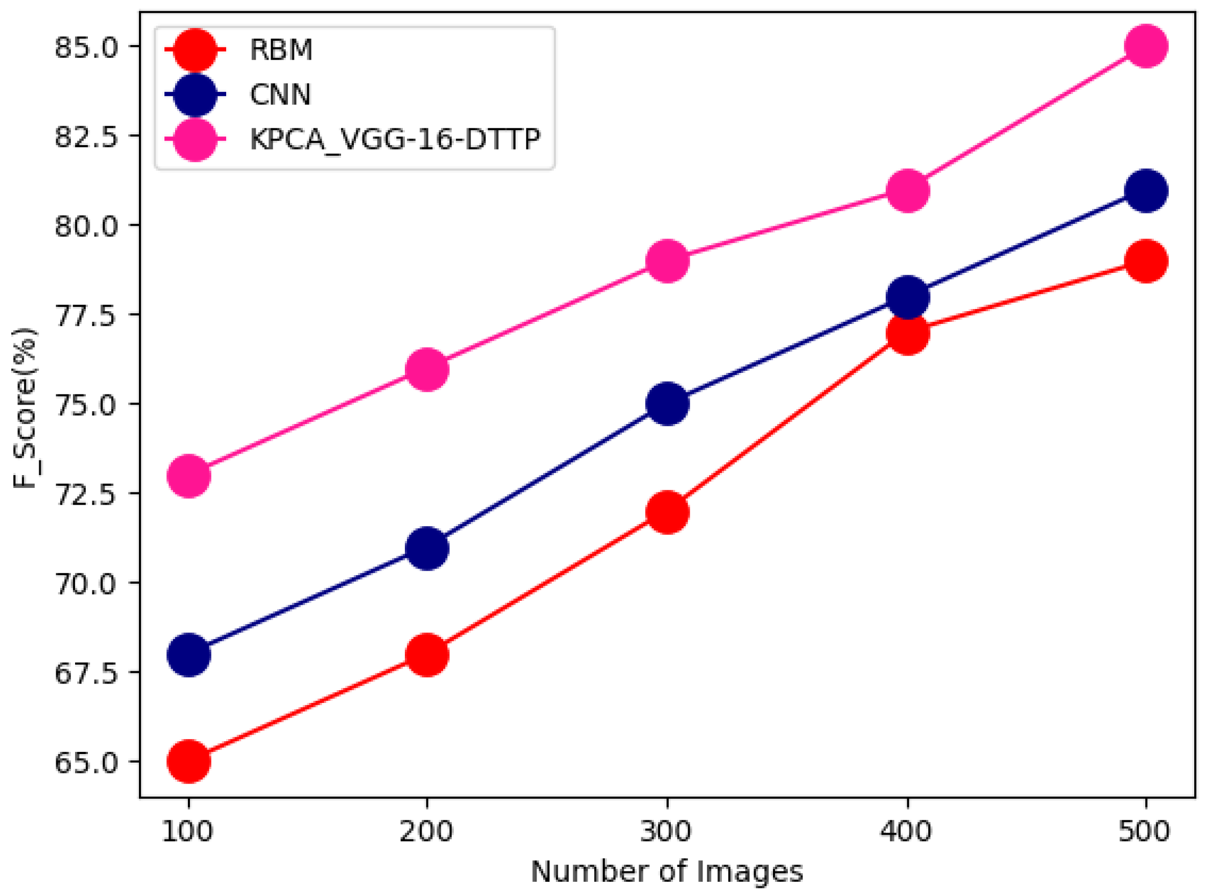 Energies 15 07430 g003 550