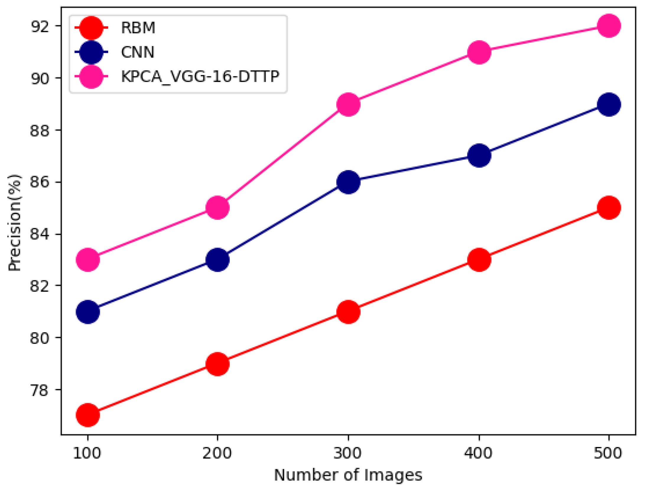 Energies 15 07430 g004 550