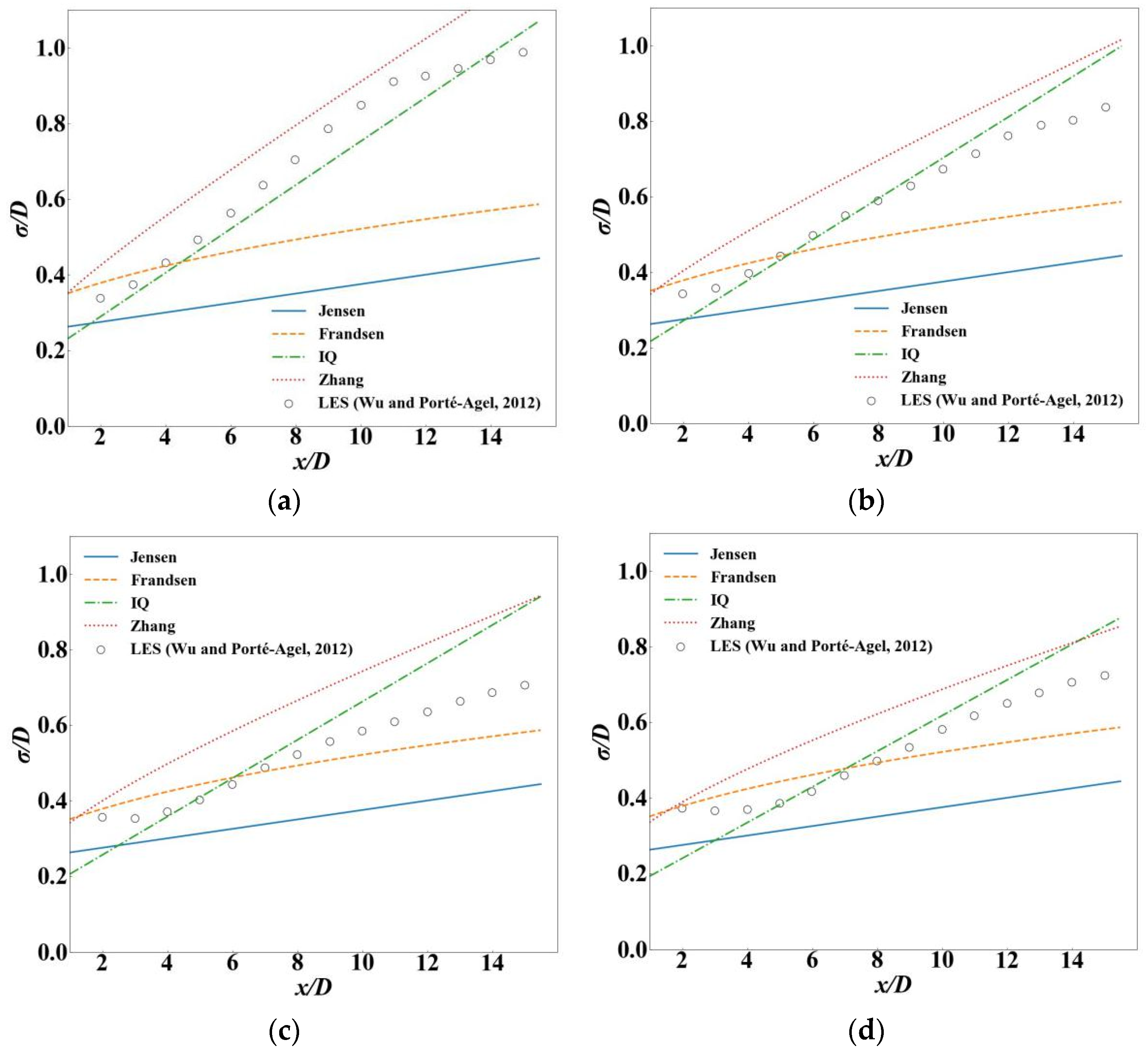 Energies 15 07431 g002 Energies 15 07431 g002