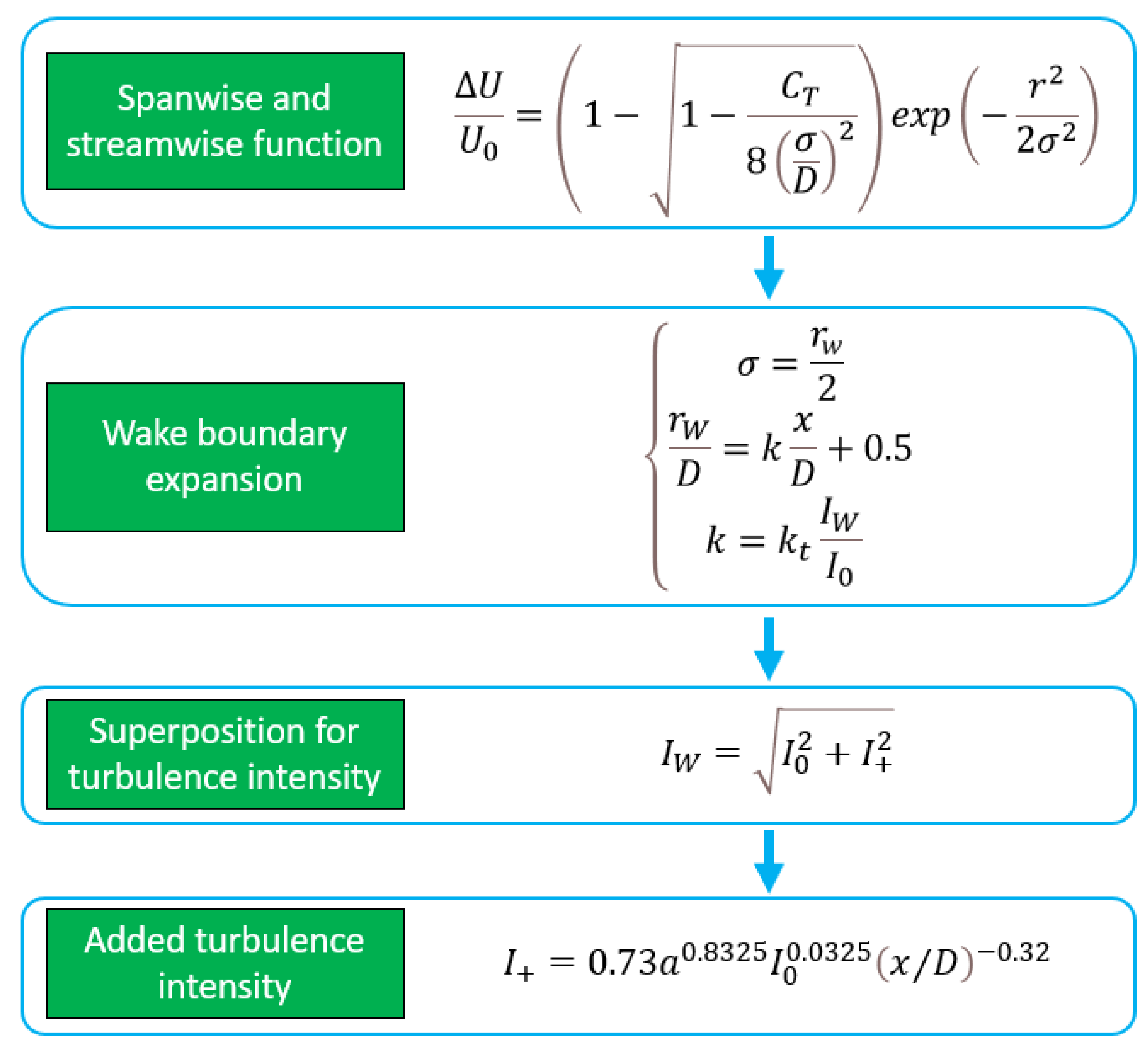 Energies 15 07431 g004 Energies 15 07431 g004