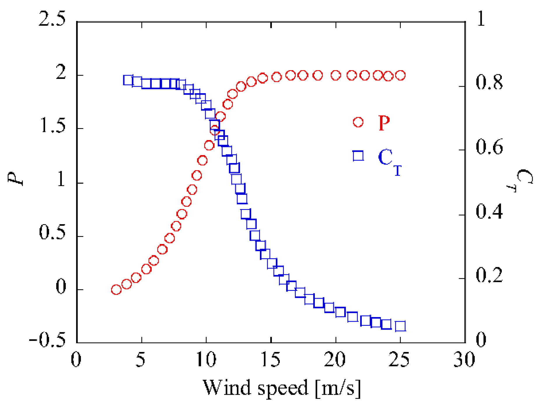 Energies 15 07431 g007 Energies 15 07431 g007