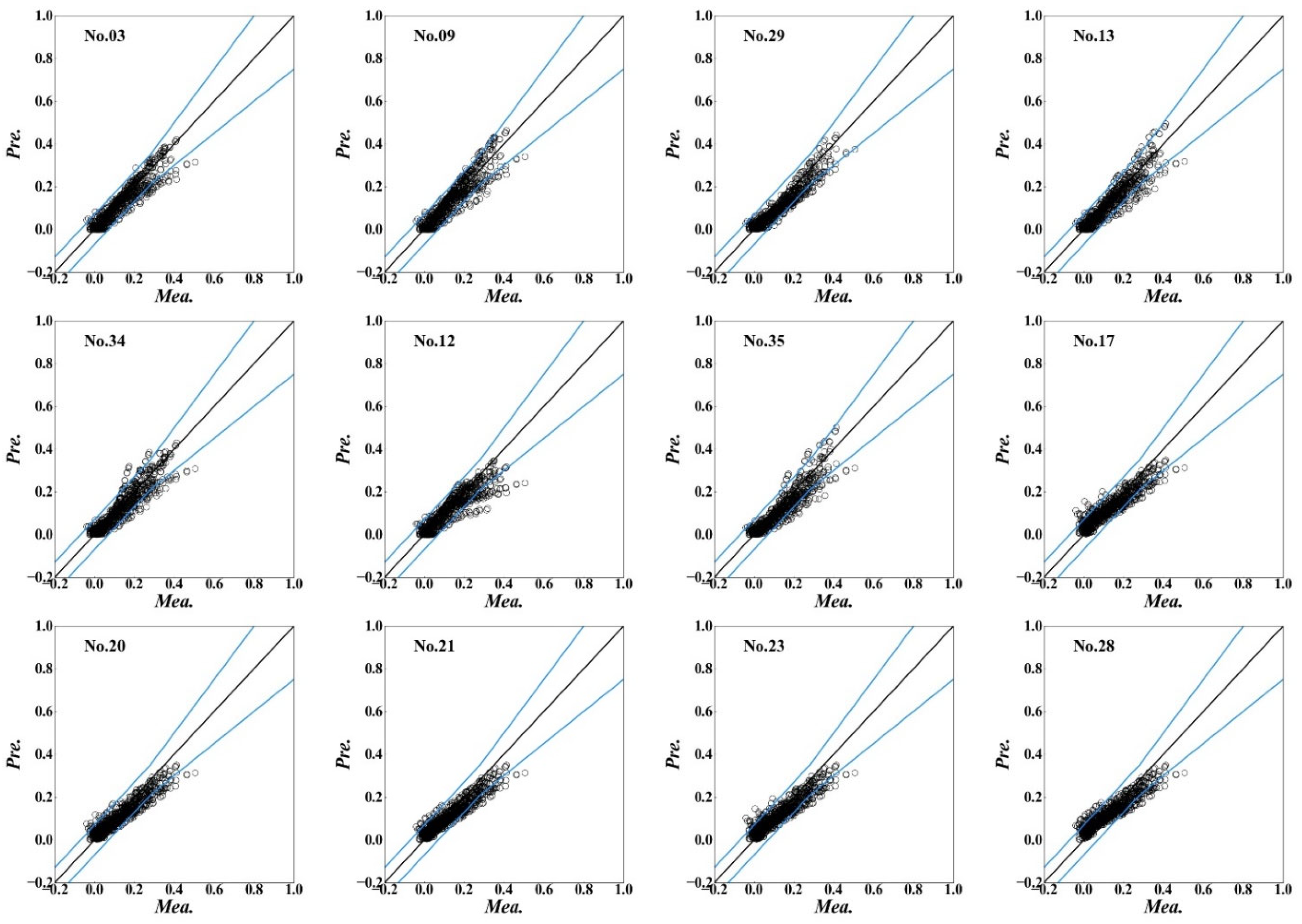 Energies 15 07431 g008 Energies 15 07431 g008