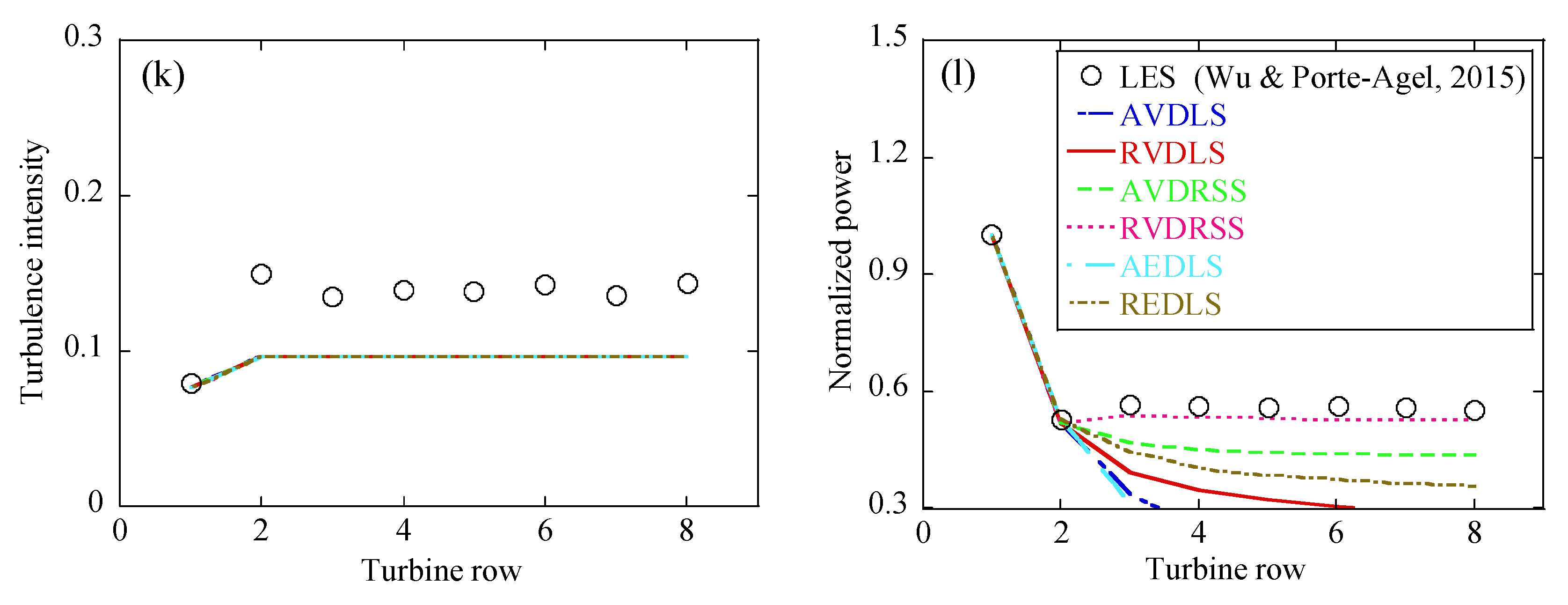Energies 15 07431 g011c Energies 15 07431 g011c
