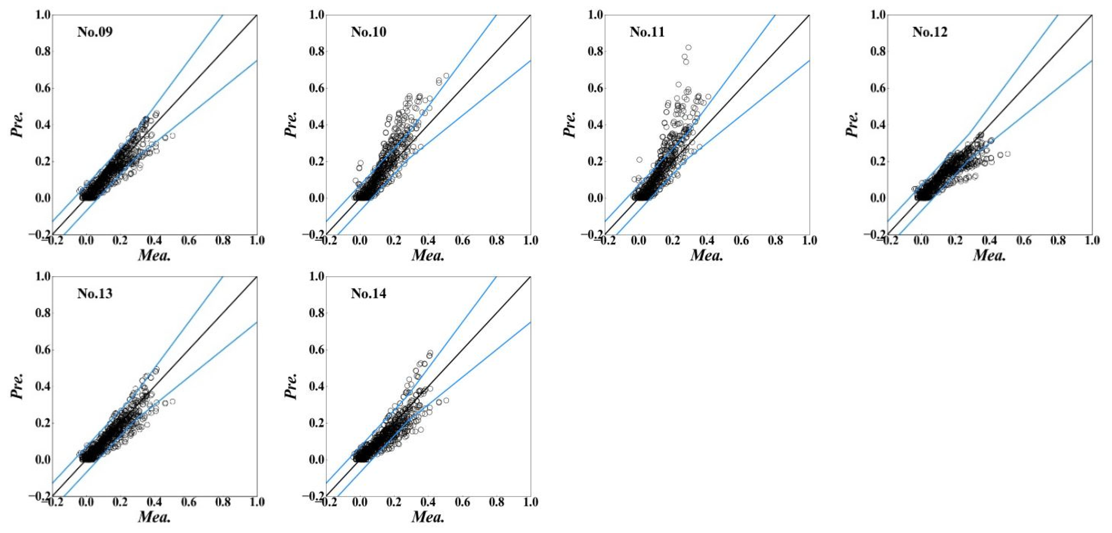 Energies 15 07431 g0a1b Energies 15 07431 g0a1b