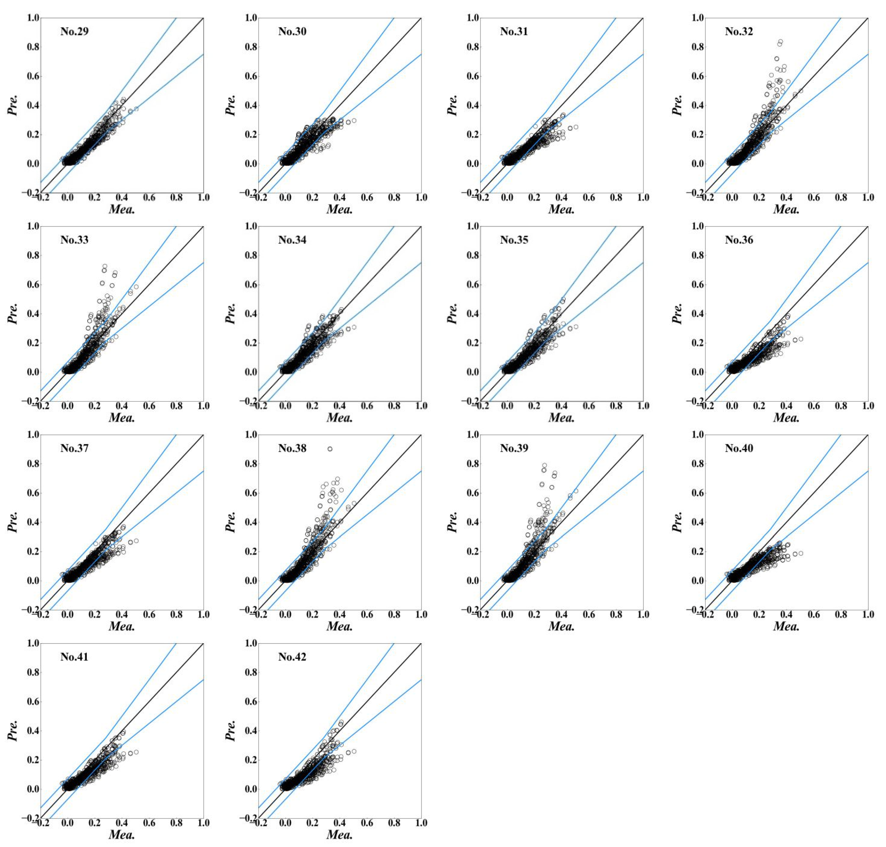 Energies 15 07431 g0a3 Energies 15 07431 g0a3