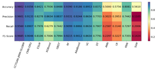 Active Defense Research against False Data Injection Attacks