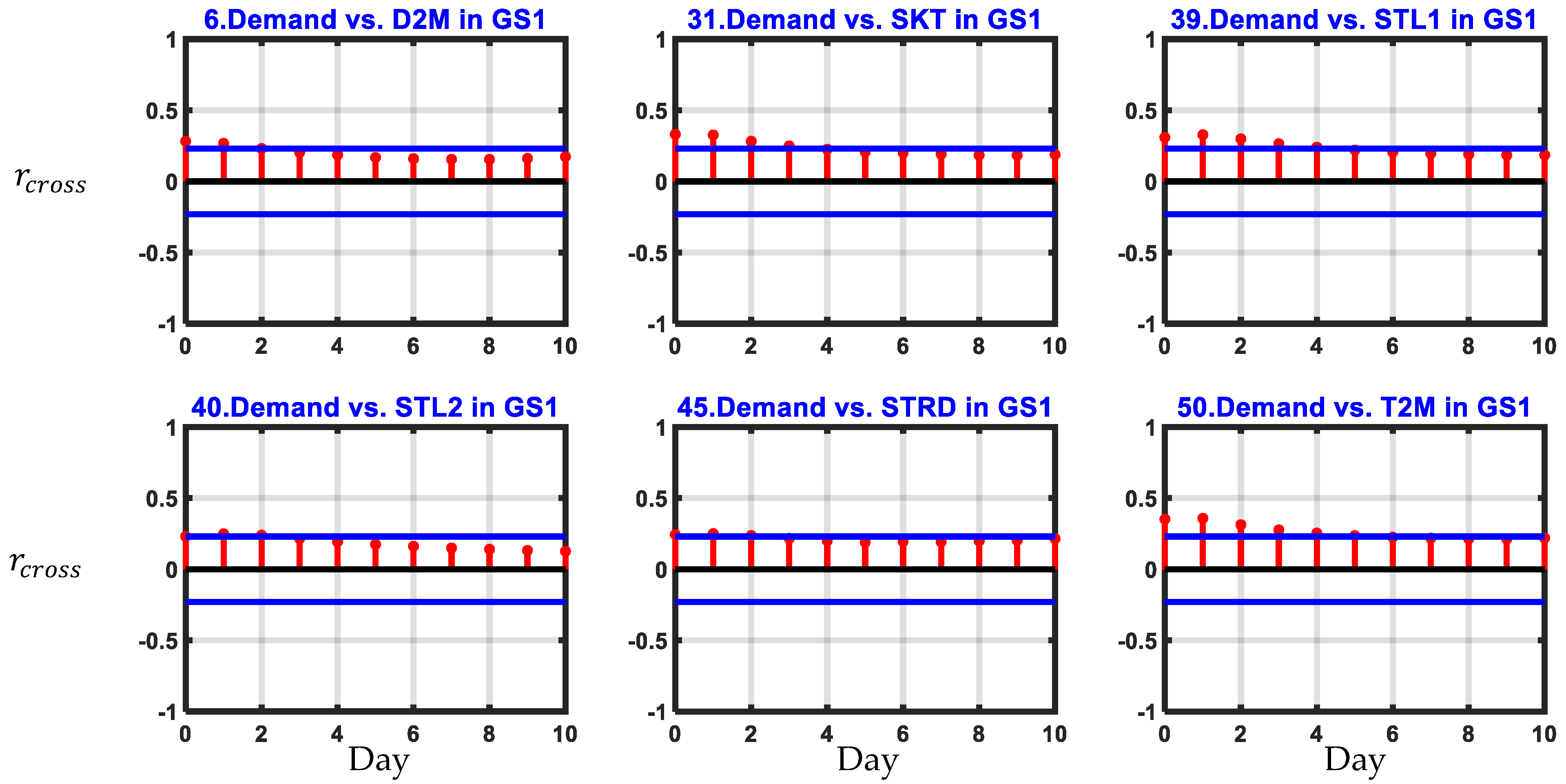 Energies 15 07434 g006 Energies 15 07434 g006