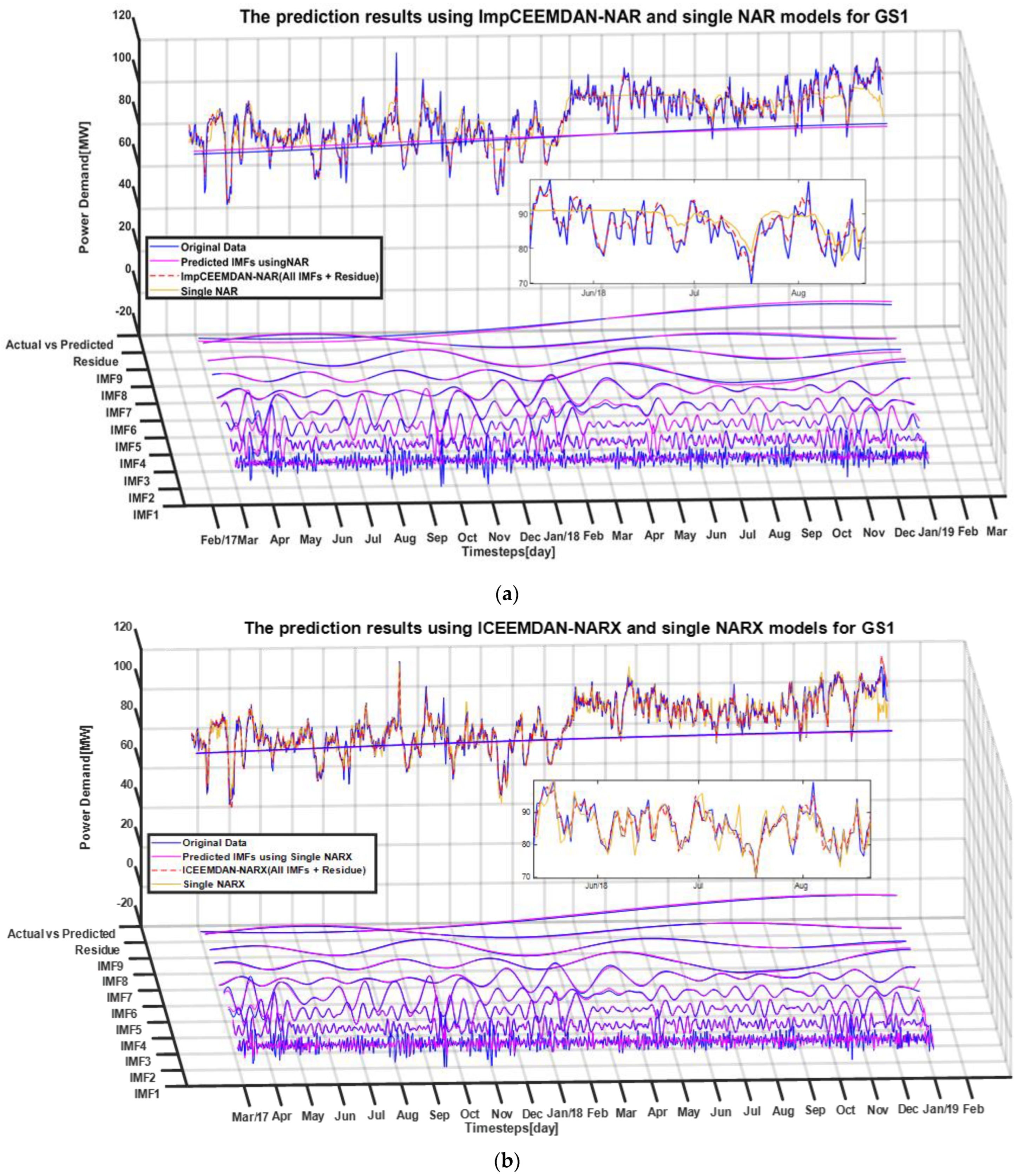 Energies 15 07434 g009 Energies 15 07434 g009