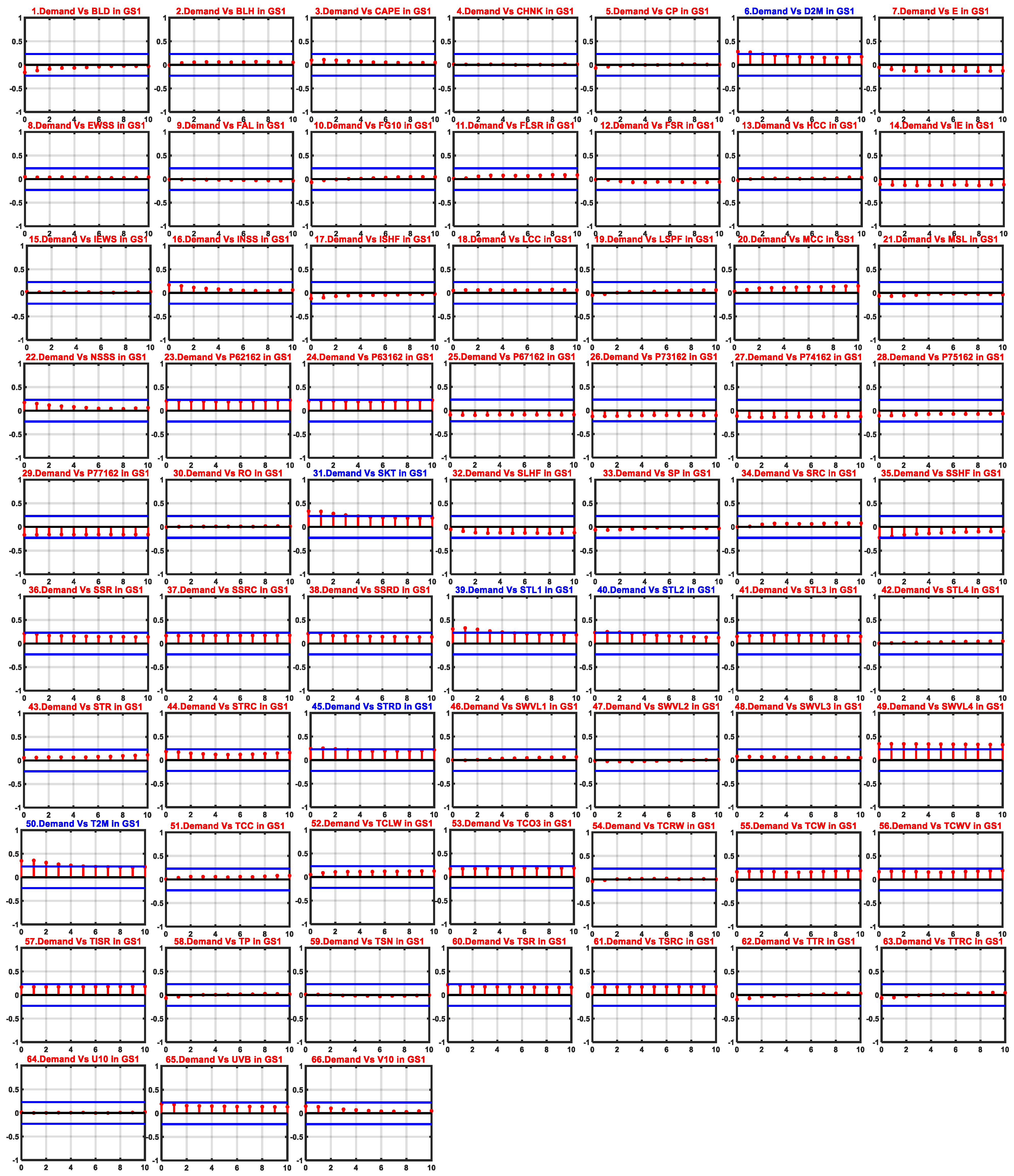 Energies 15 07434 g0a1 Energies 15 07434 g0a1
