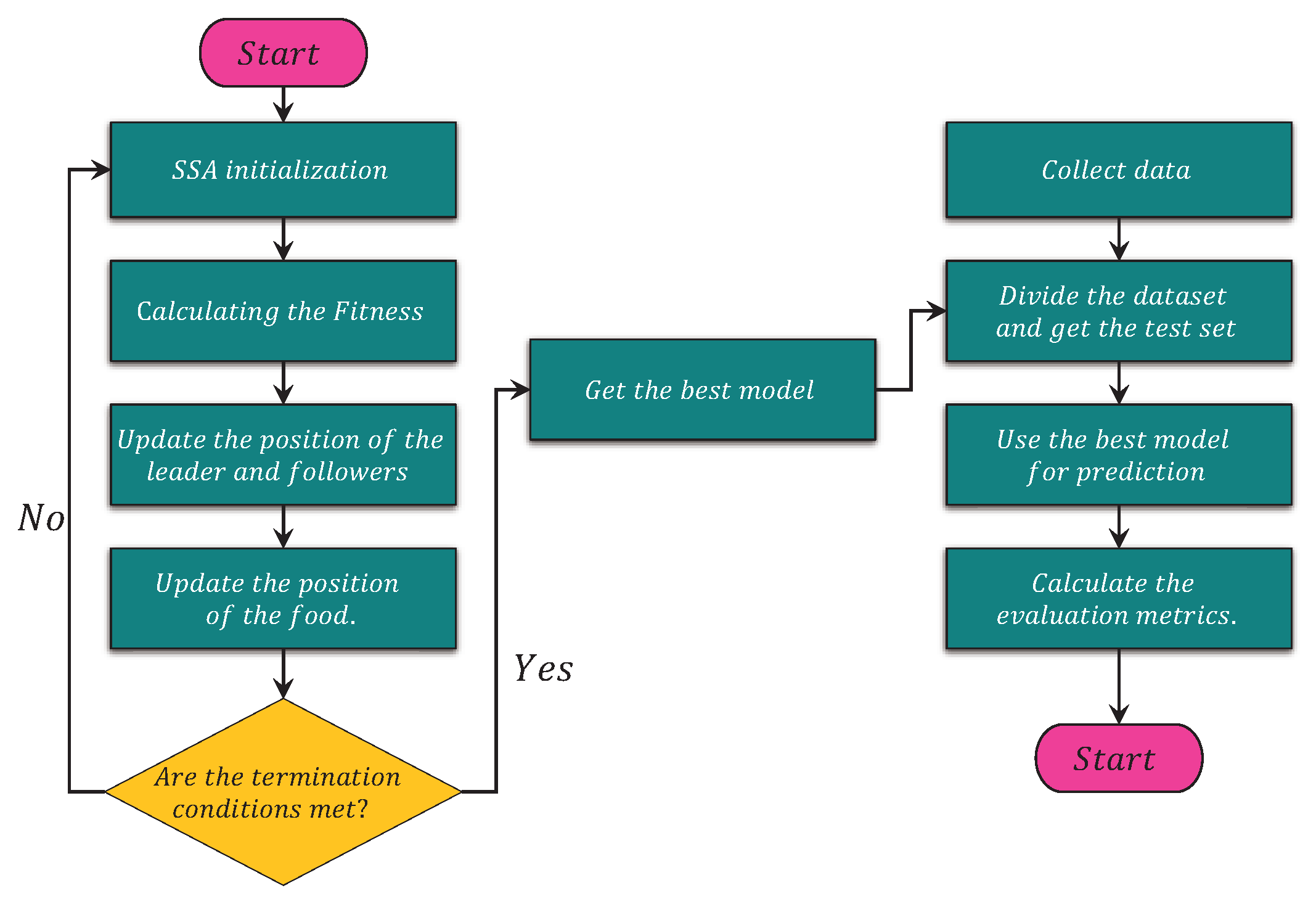 Energies 15 07437 g004