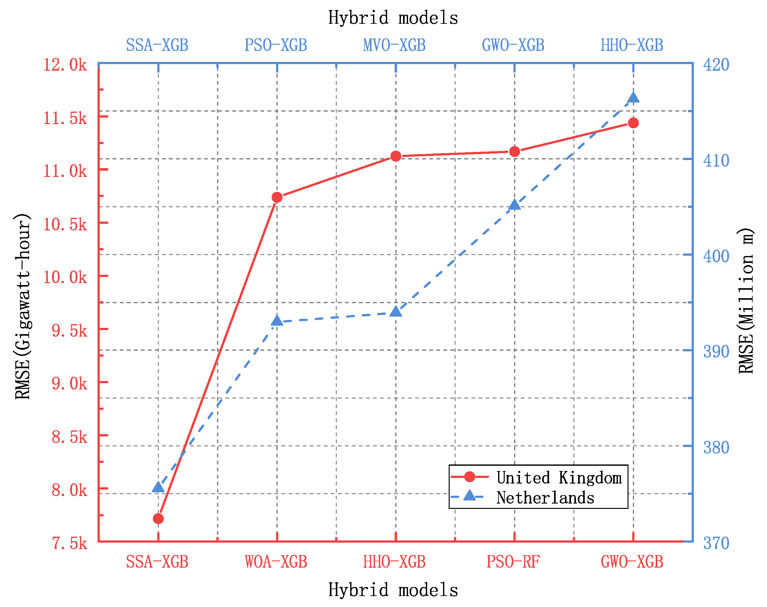 Energies 15 07437 g011