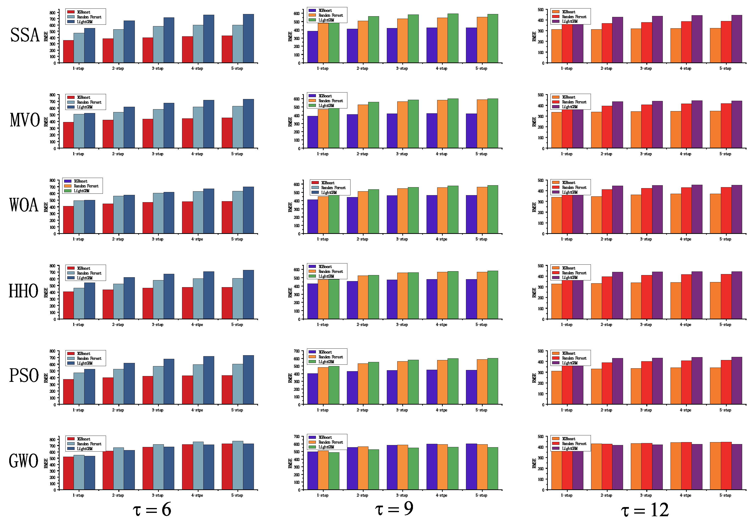 Energies 15 07437 g015