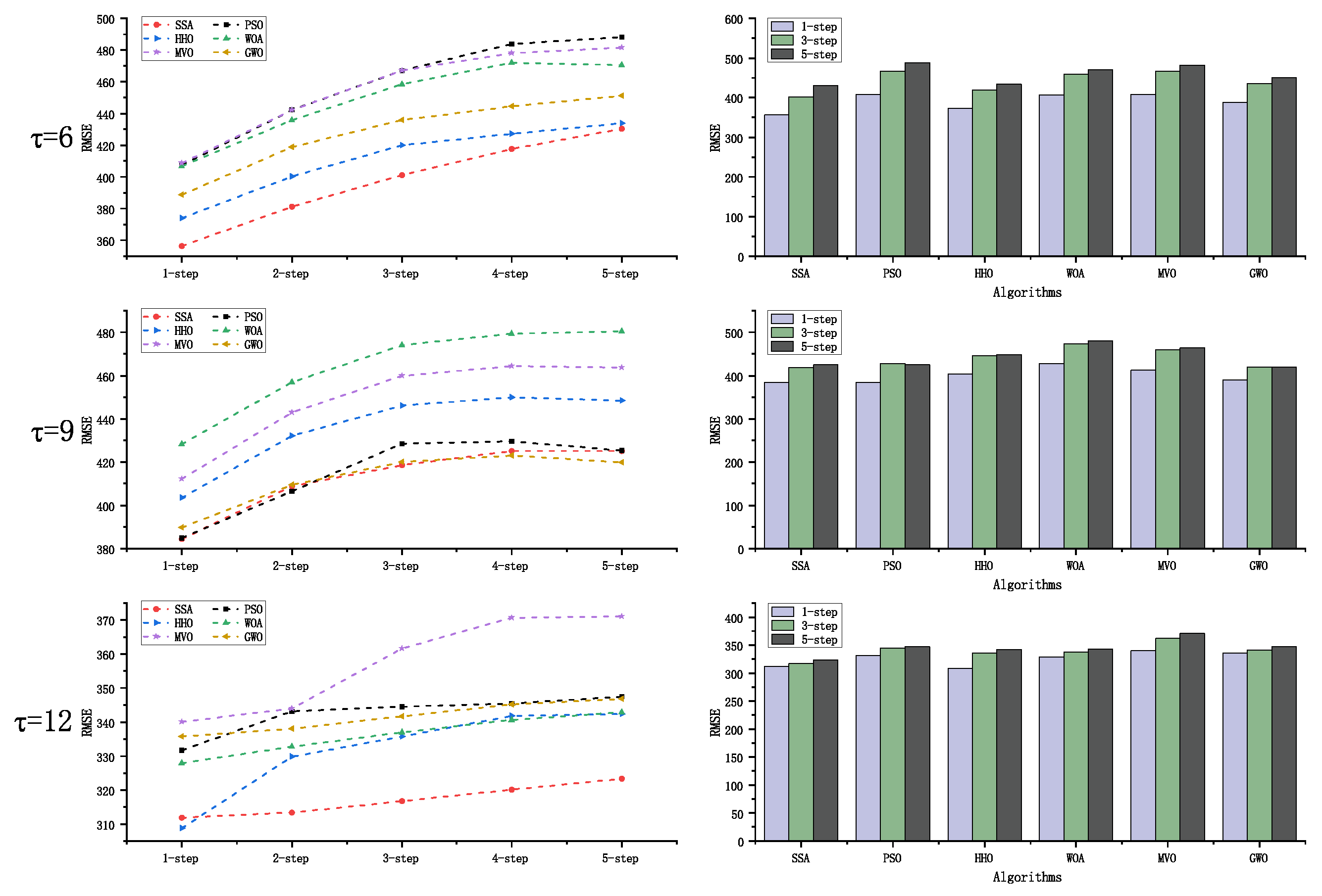 Energies 15 07437 g021