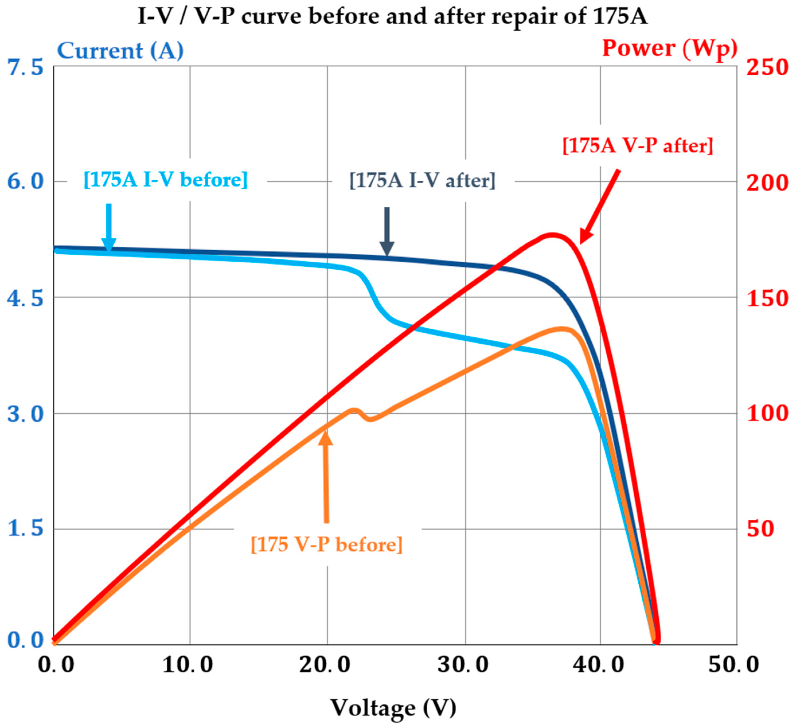 Energies 15 07438 g002