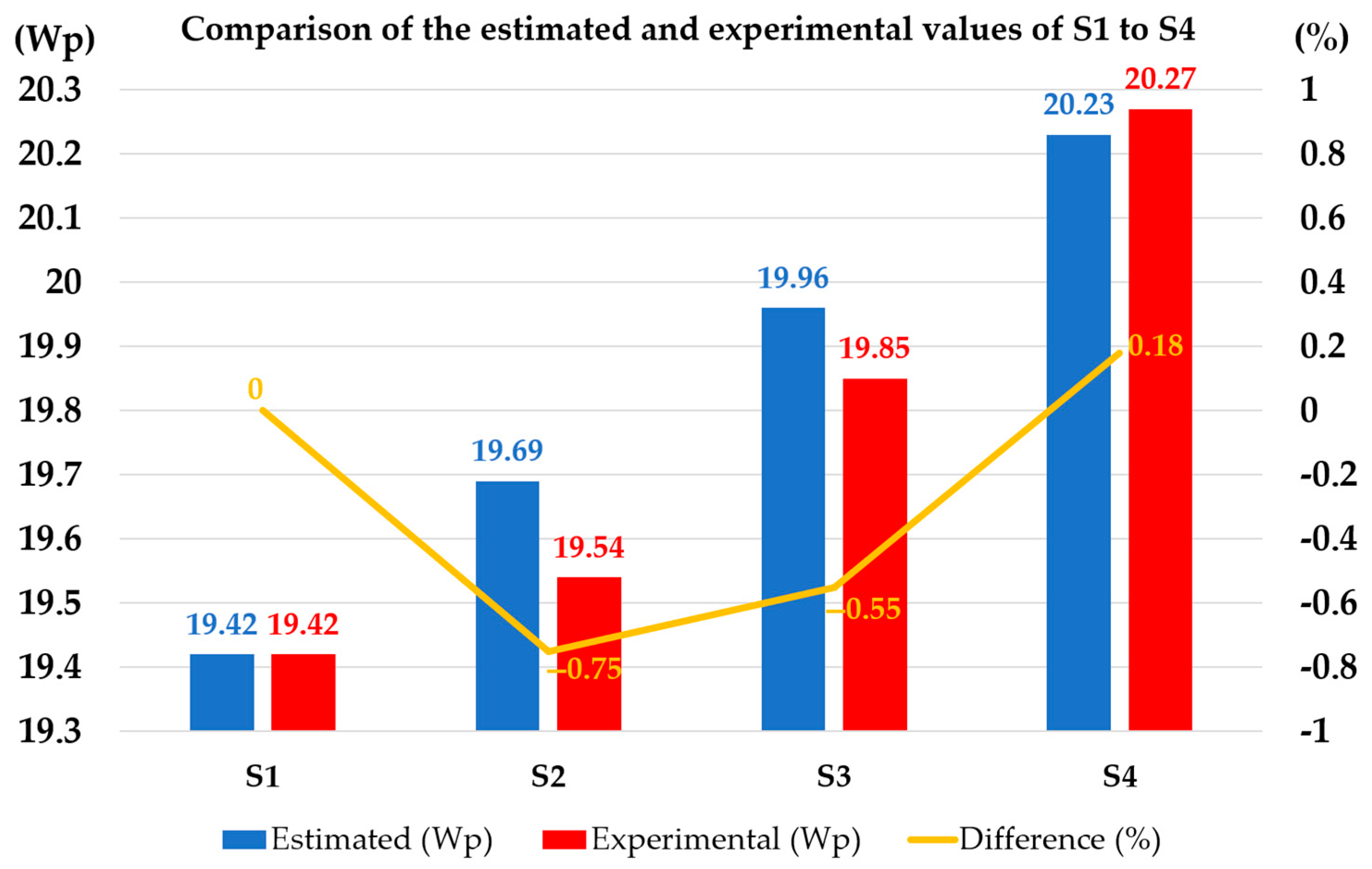 Energies 15 07438 g008