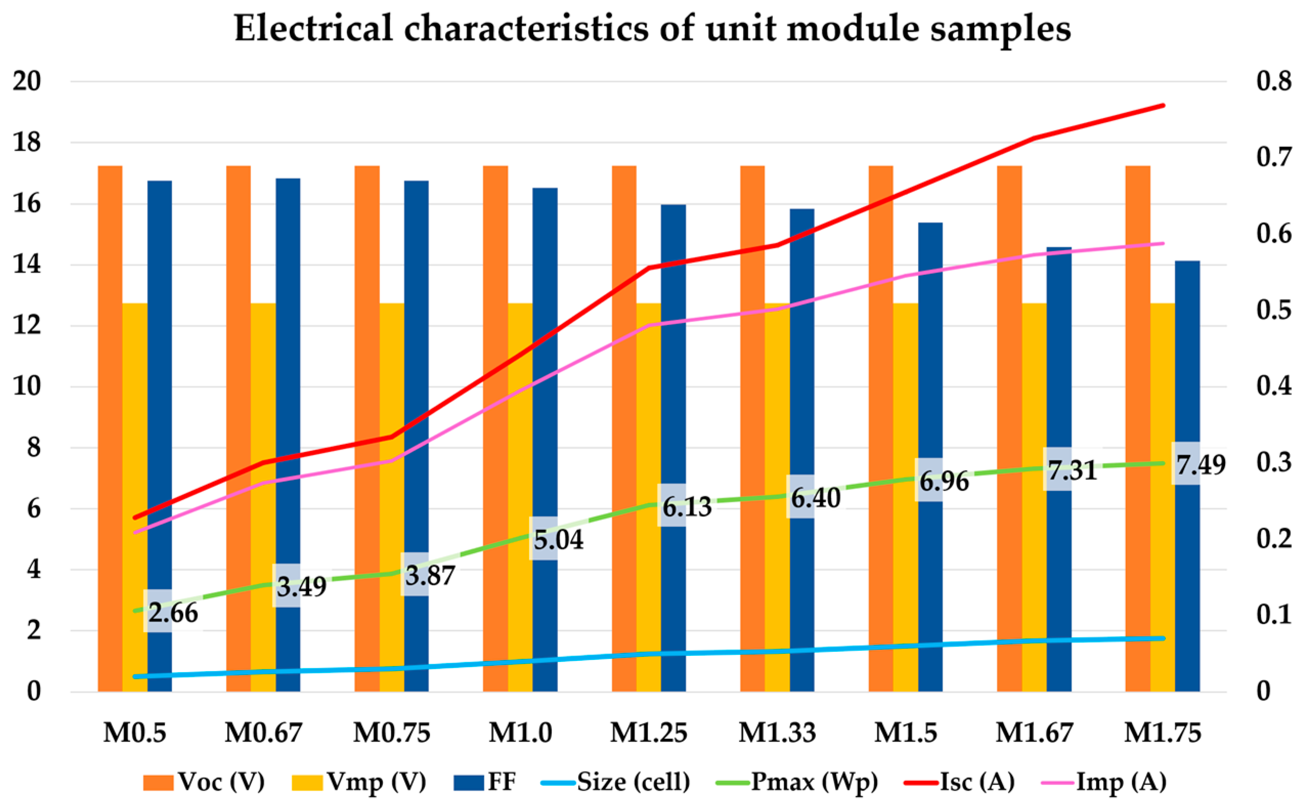Energies 15 07438 g010