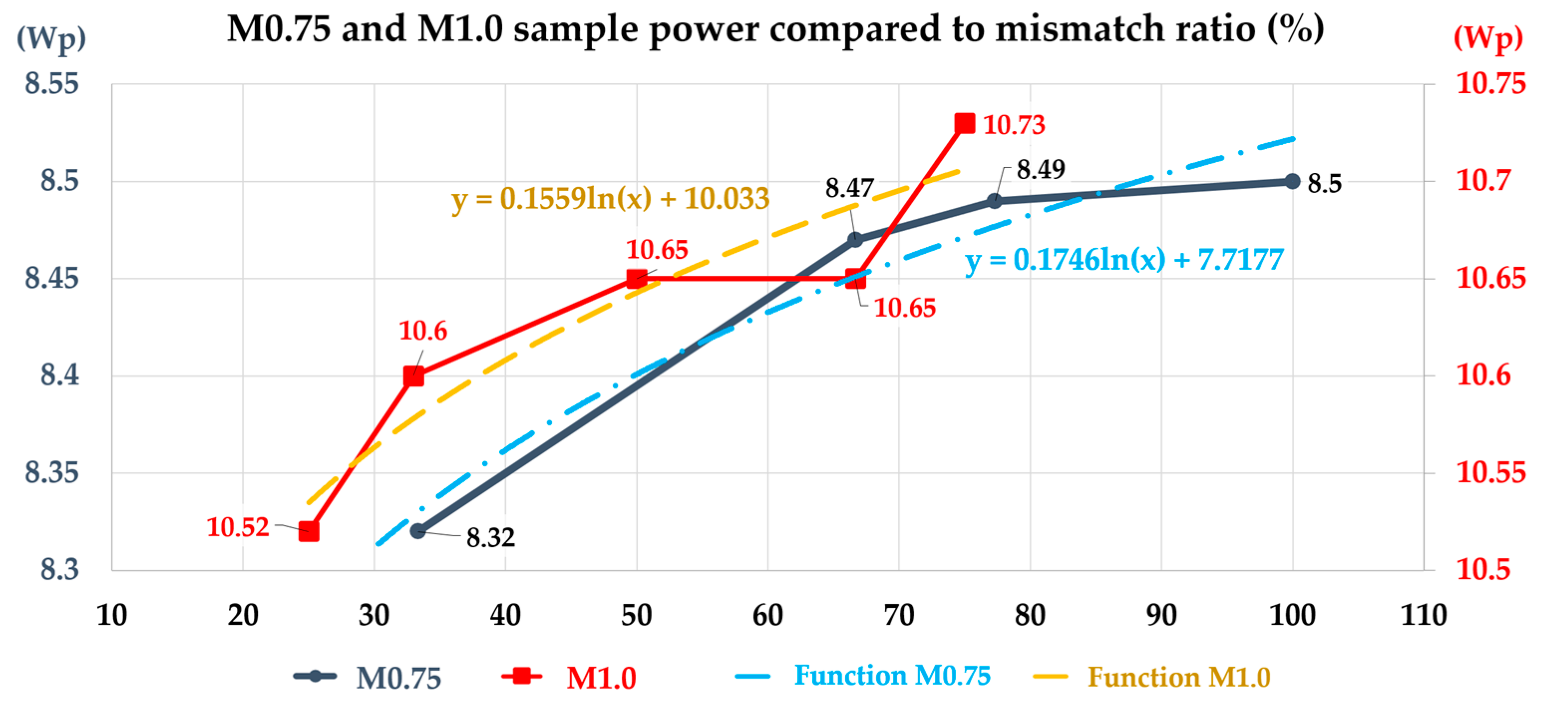 Energies 15 07438 g012