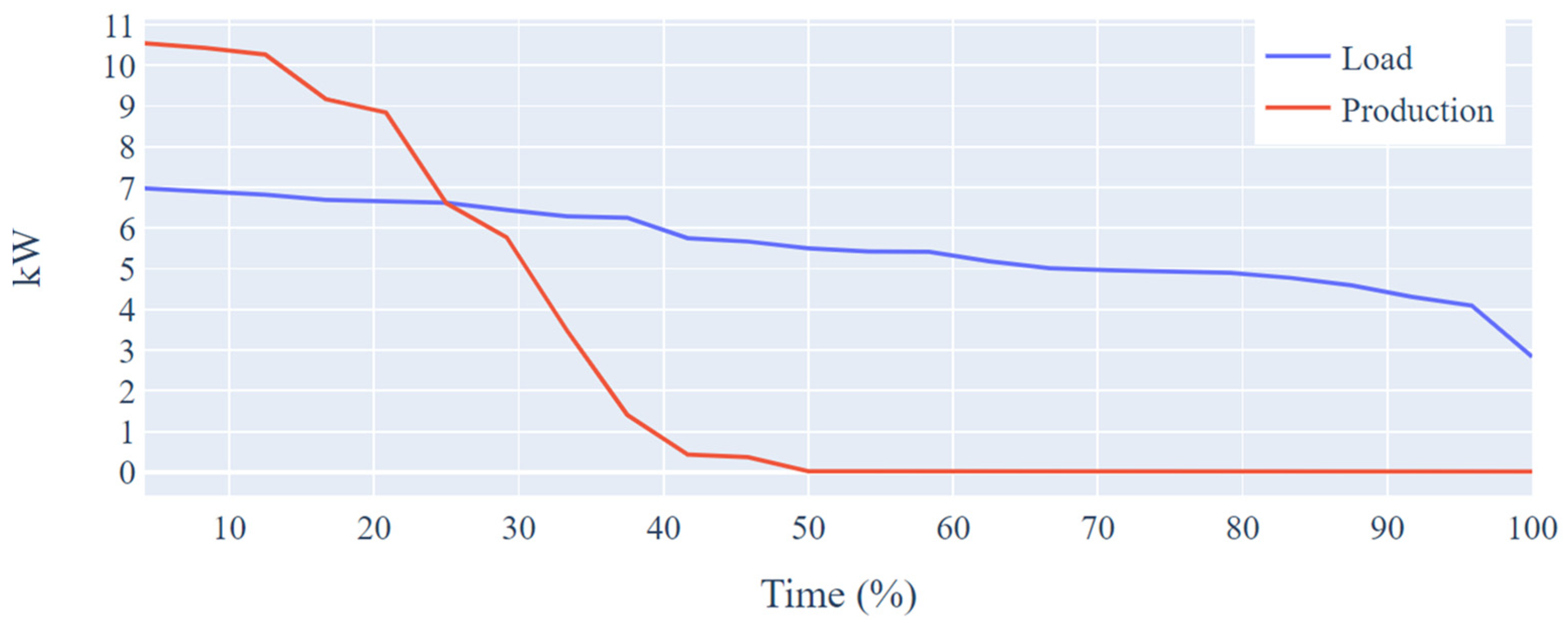 Energies 15 07439 g004