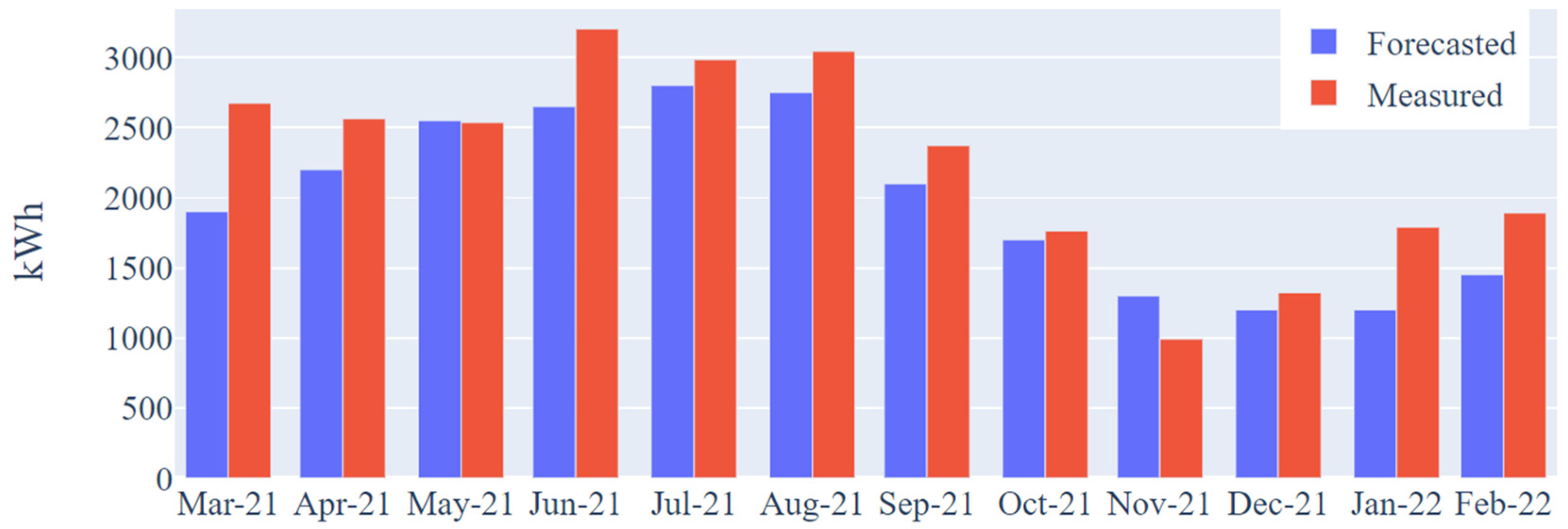 Energies 15 07439 g005