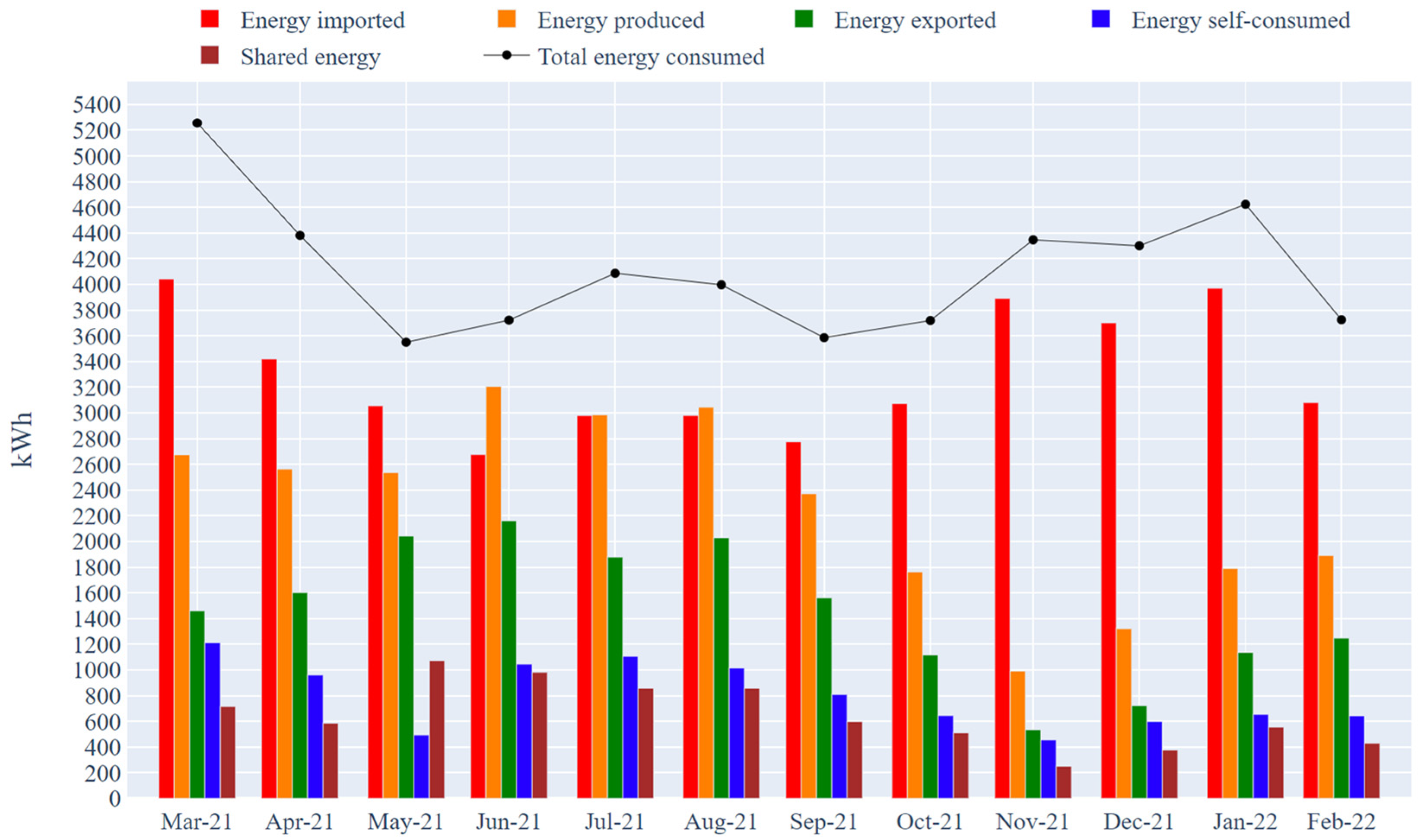 Energies 15 07439 g006