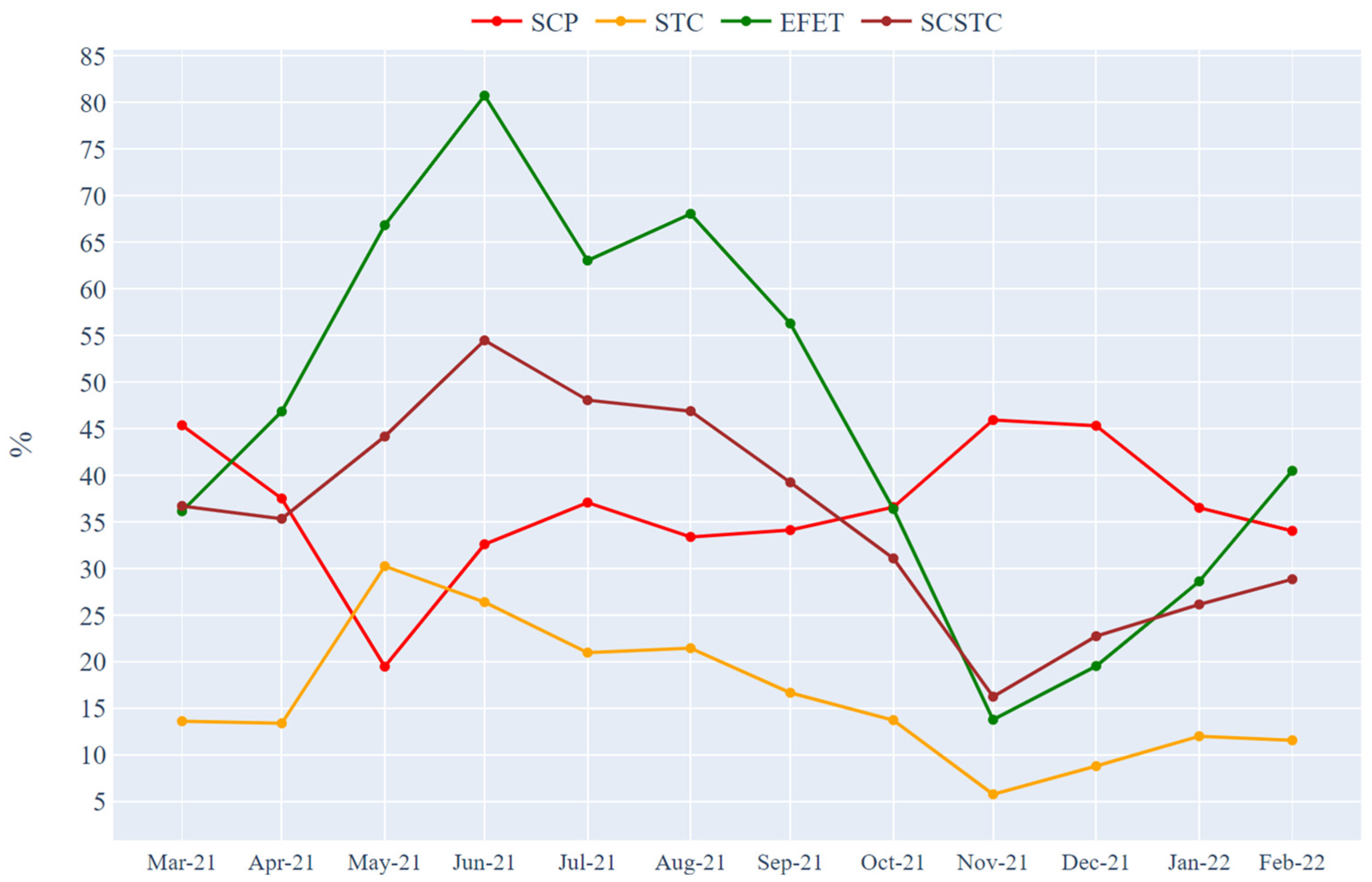 Energies 15 07439 g007