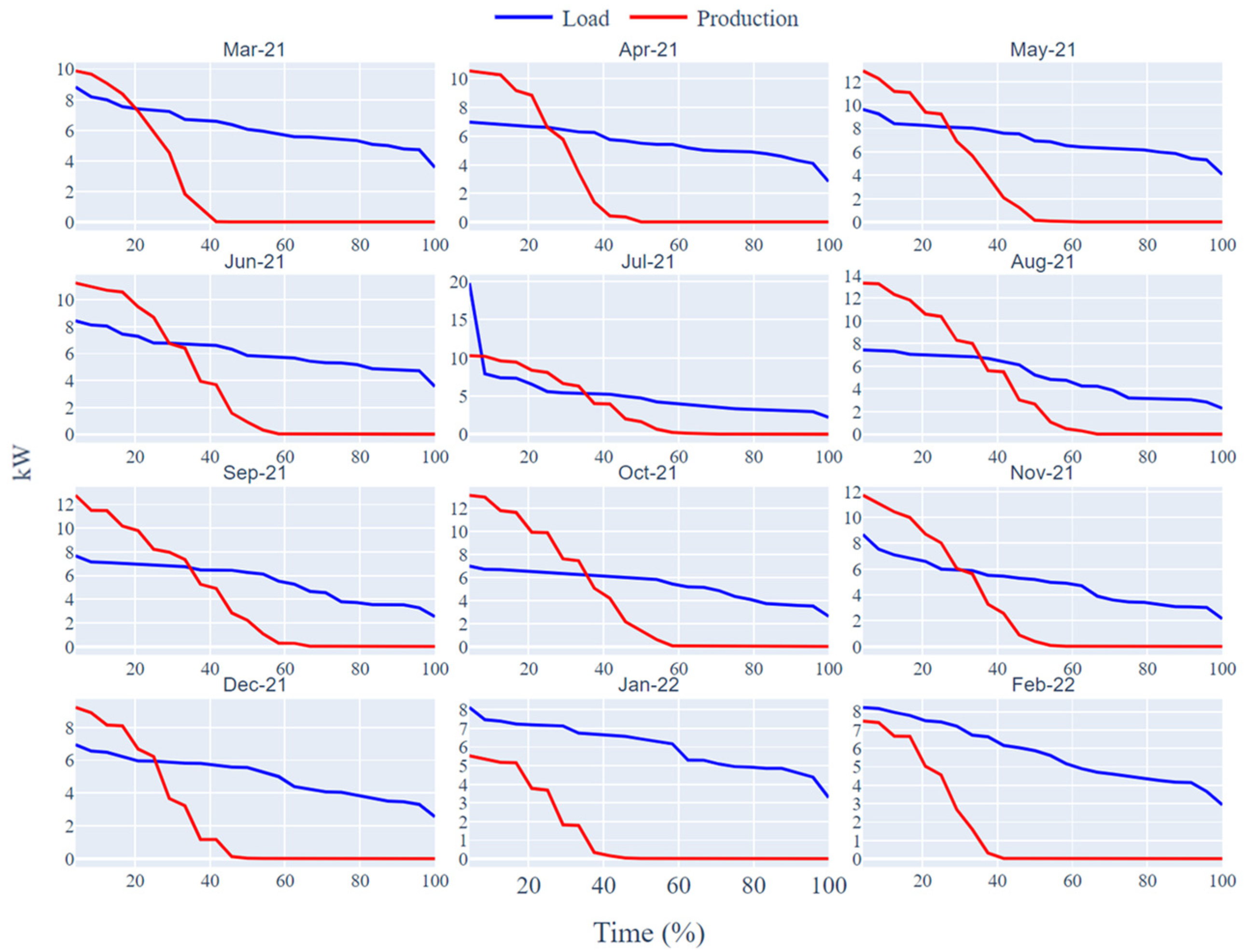 Energies 15 07439 g008