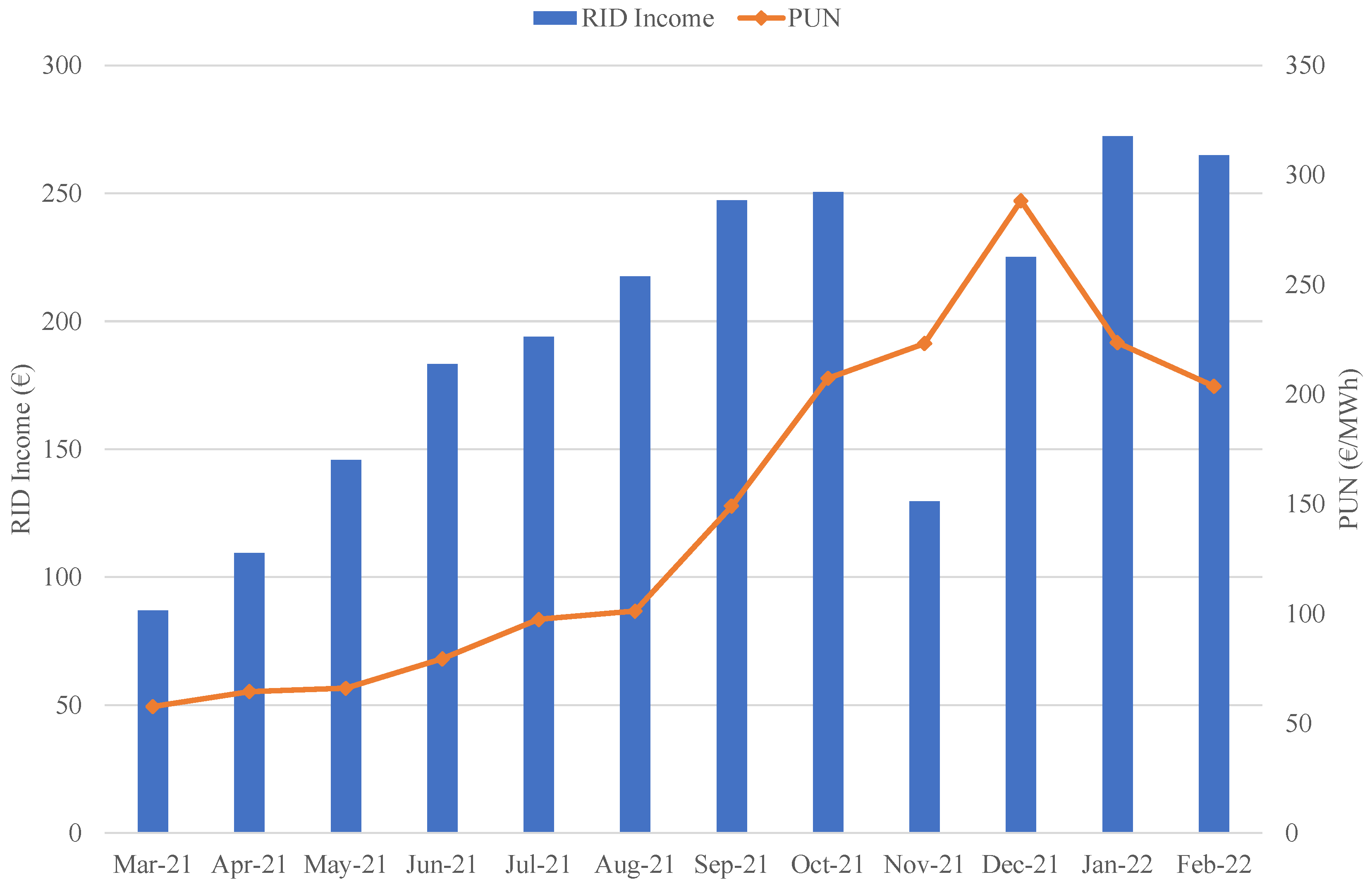 Energies 15 07439 g009