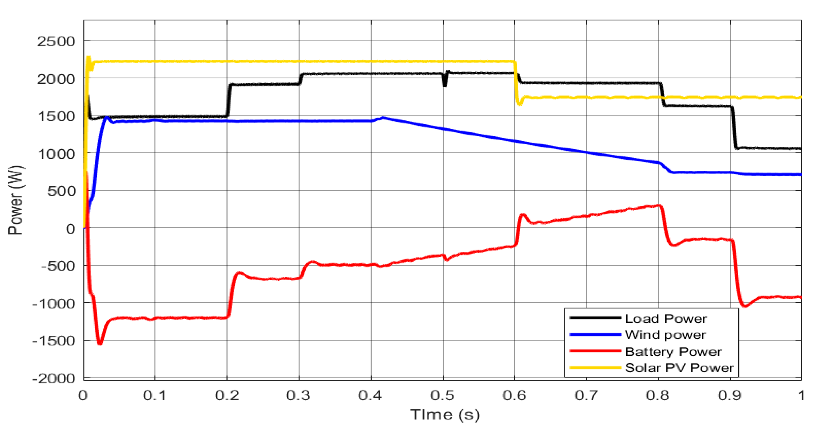 Energies 15 07442 g009