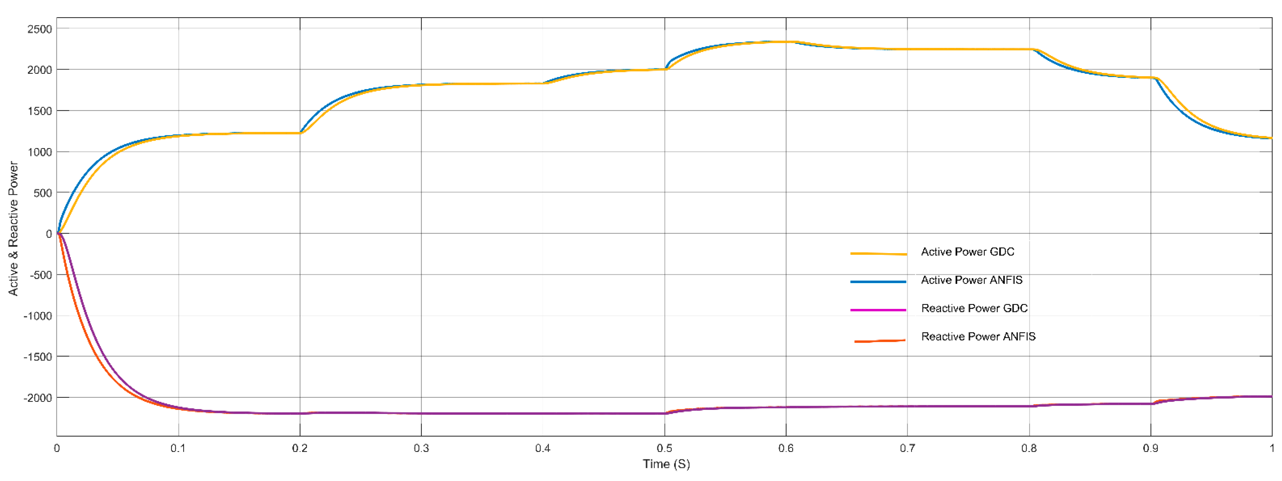 Energies 15 07442 g019