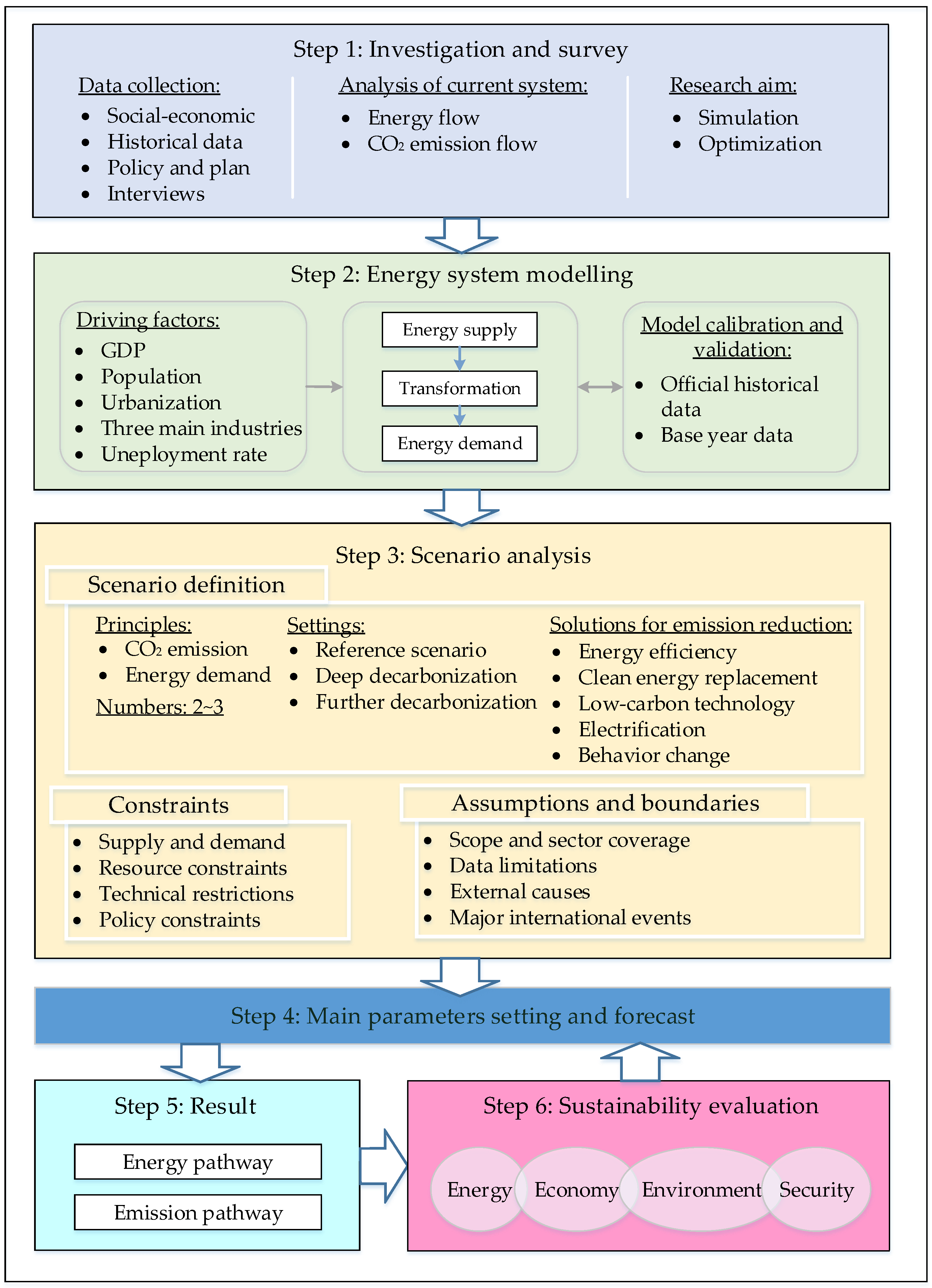 Energies 15 07443 g001