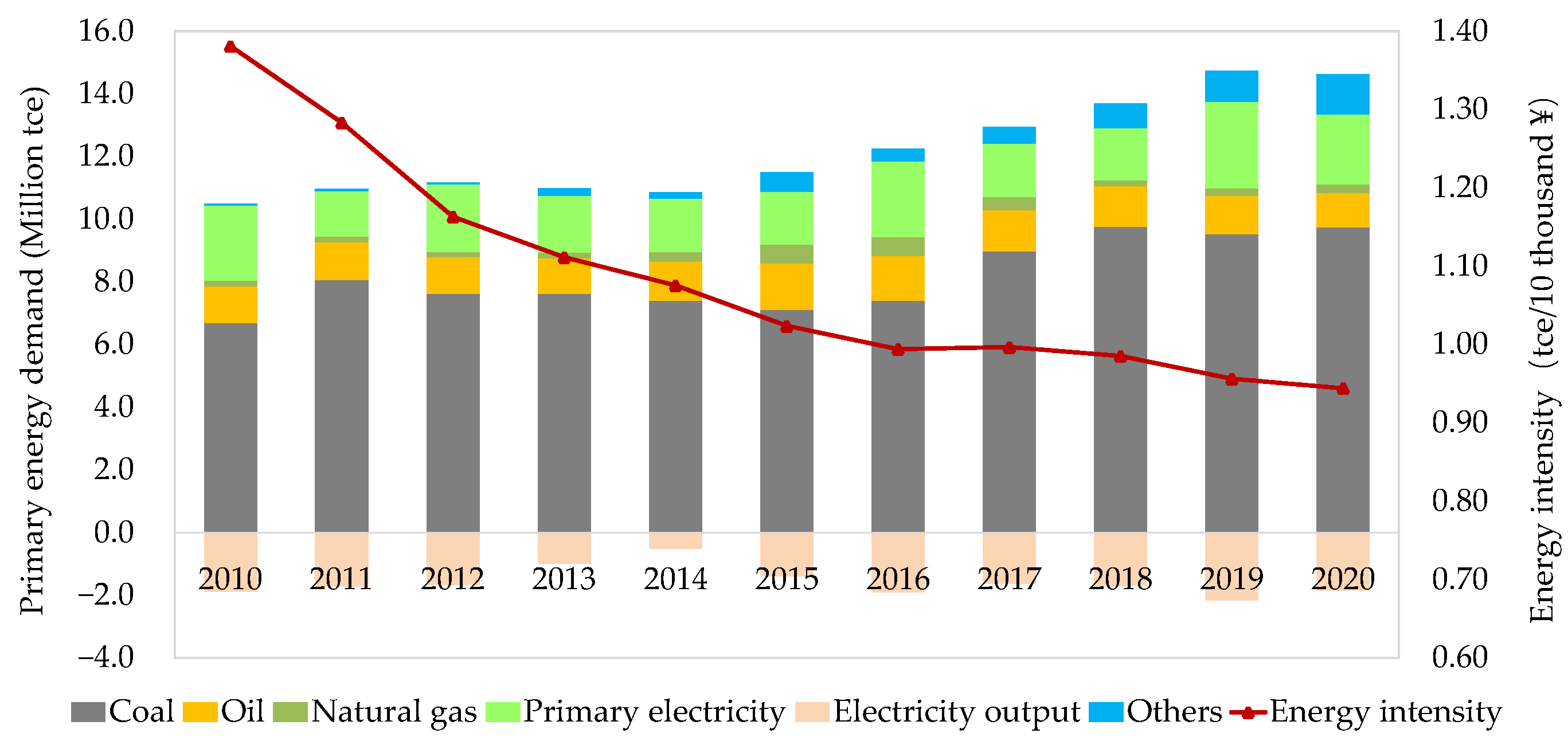 Energies 15 07443 g003