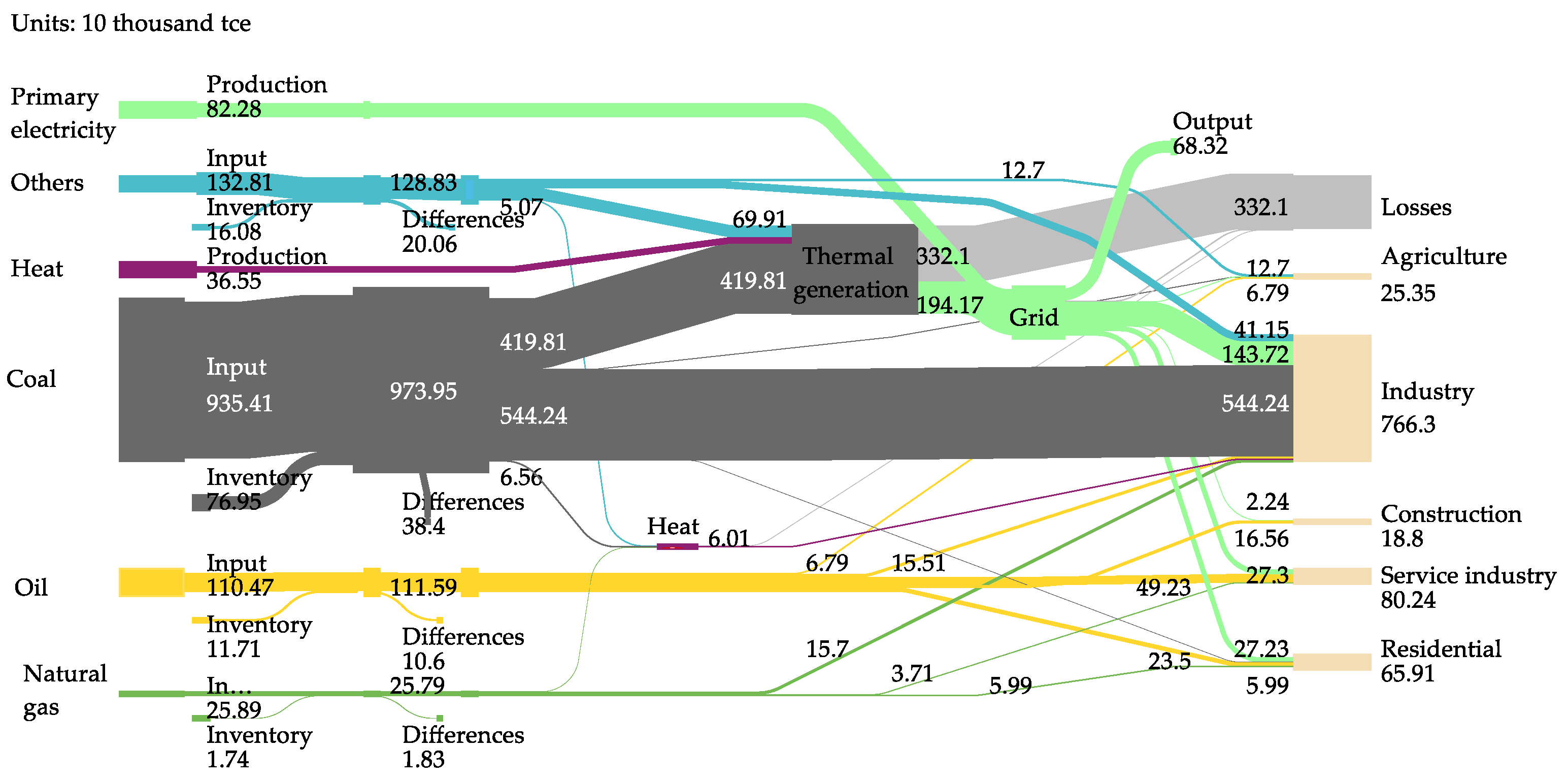 Energies 15 07443 g004