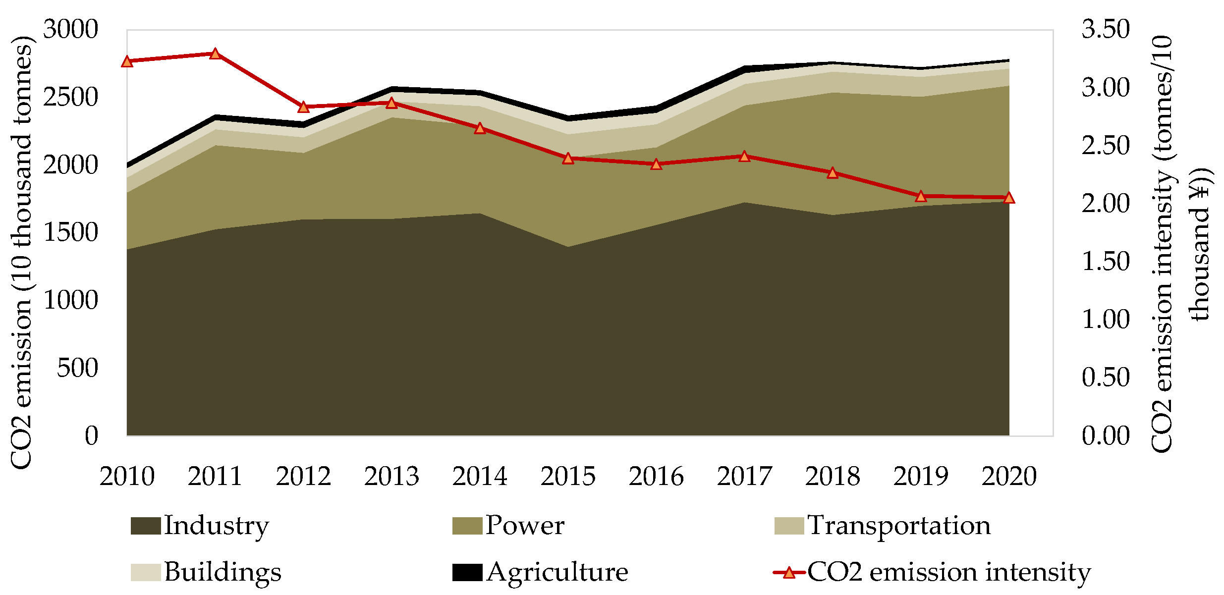 Energies 15 07443 g005
