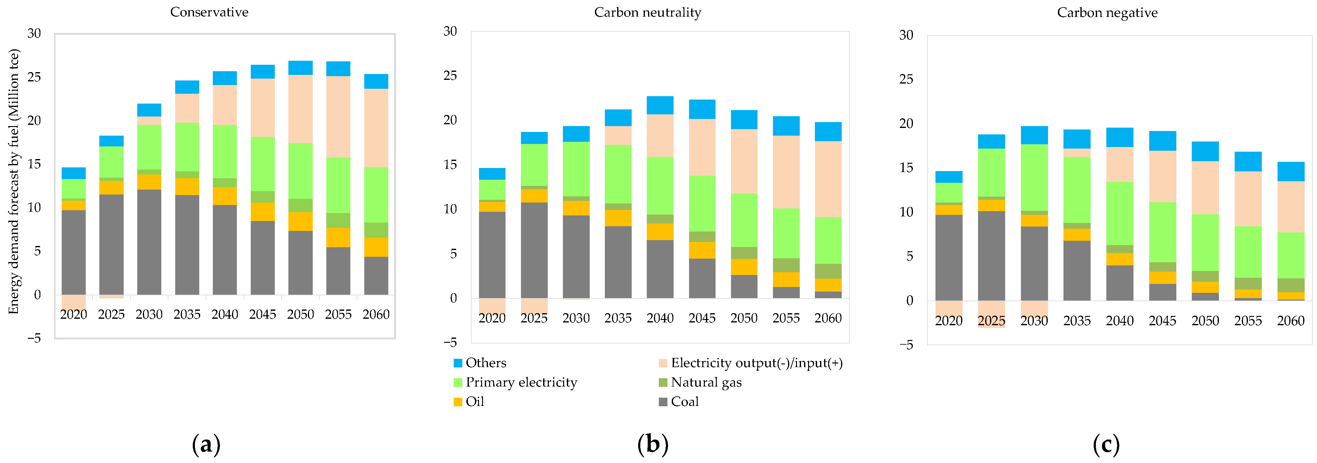 Energies 15 07443 g006